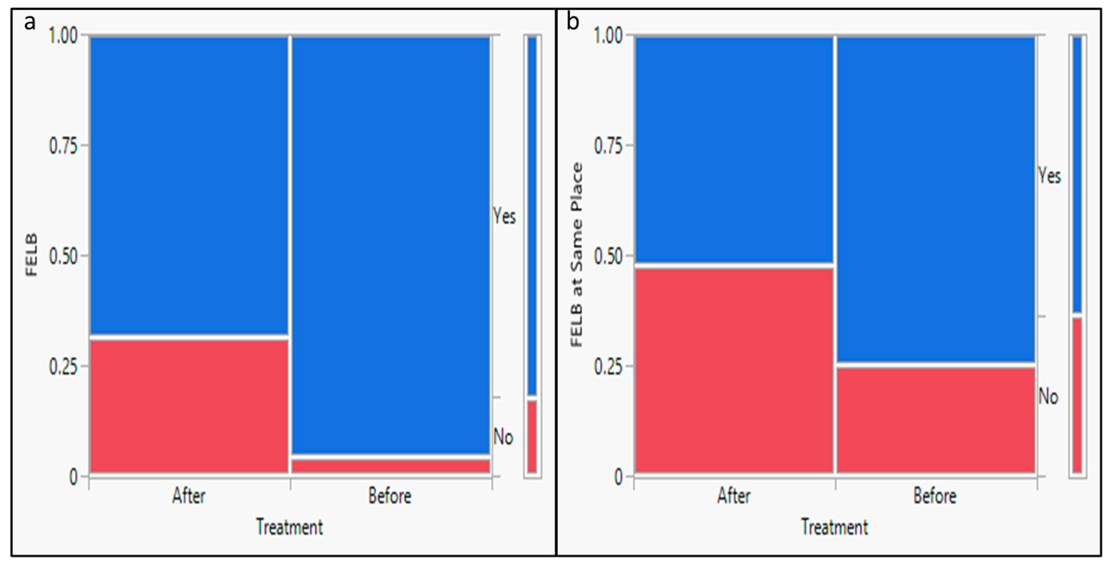 Agriengineering 05 00133 g011