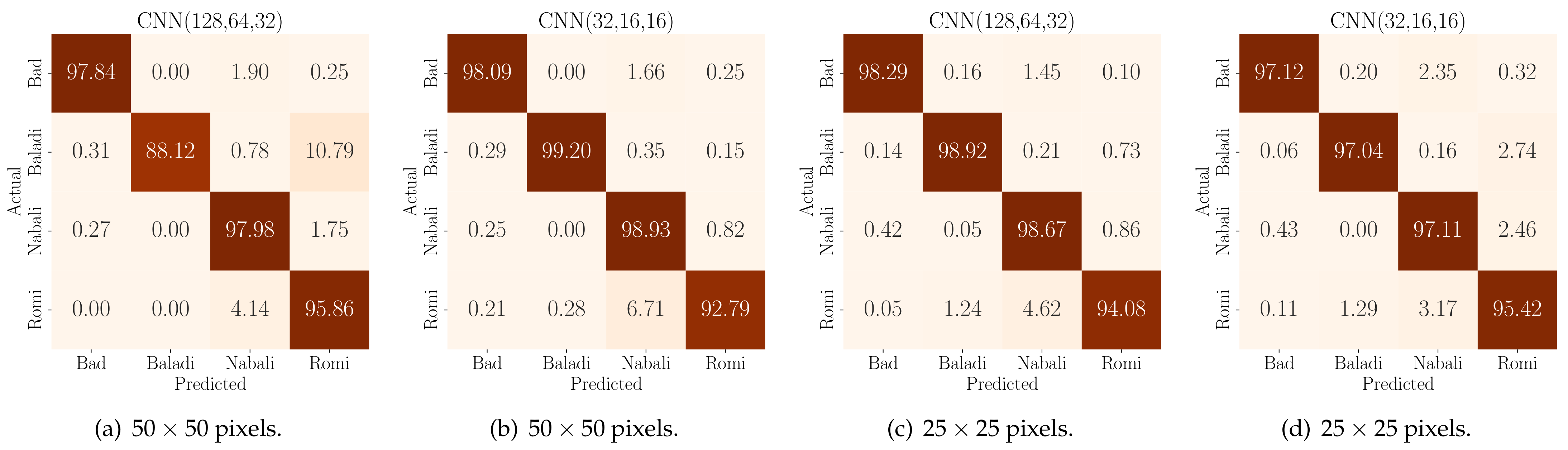 Agriengineering 05 00139 g005