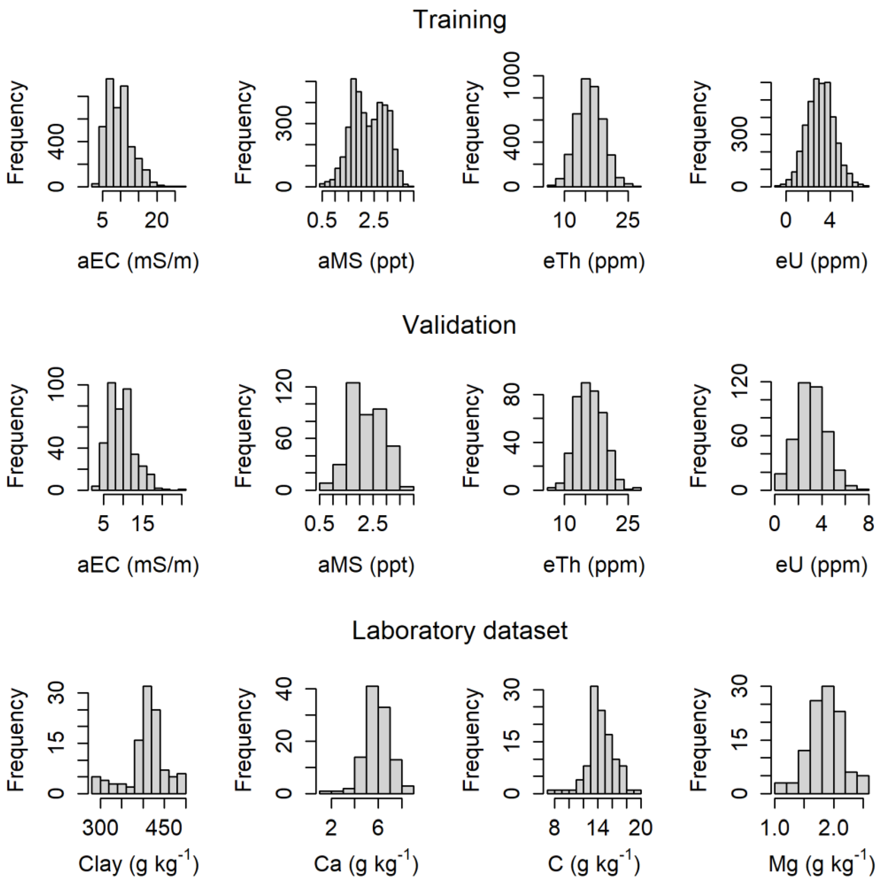 Agriengineering 05 00143 g004 Agriengineering 05 00143 g004