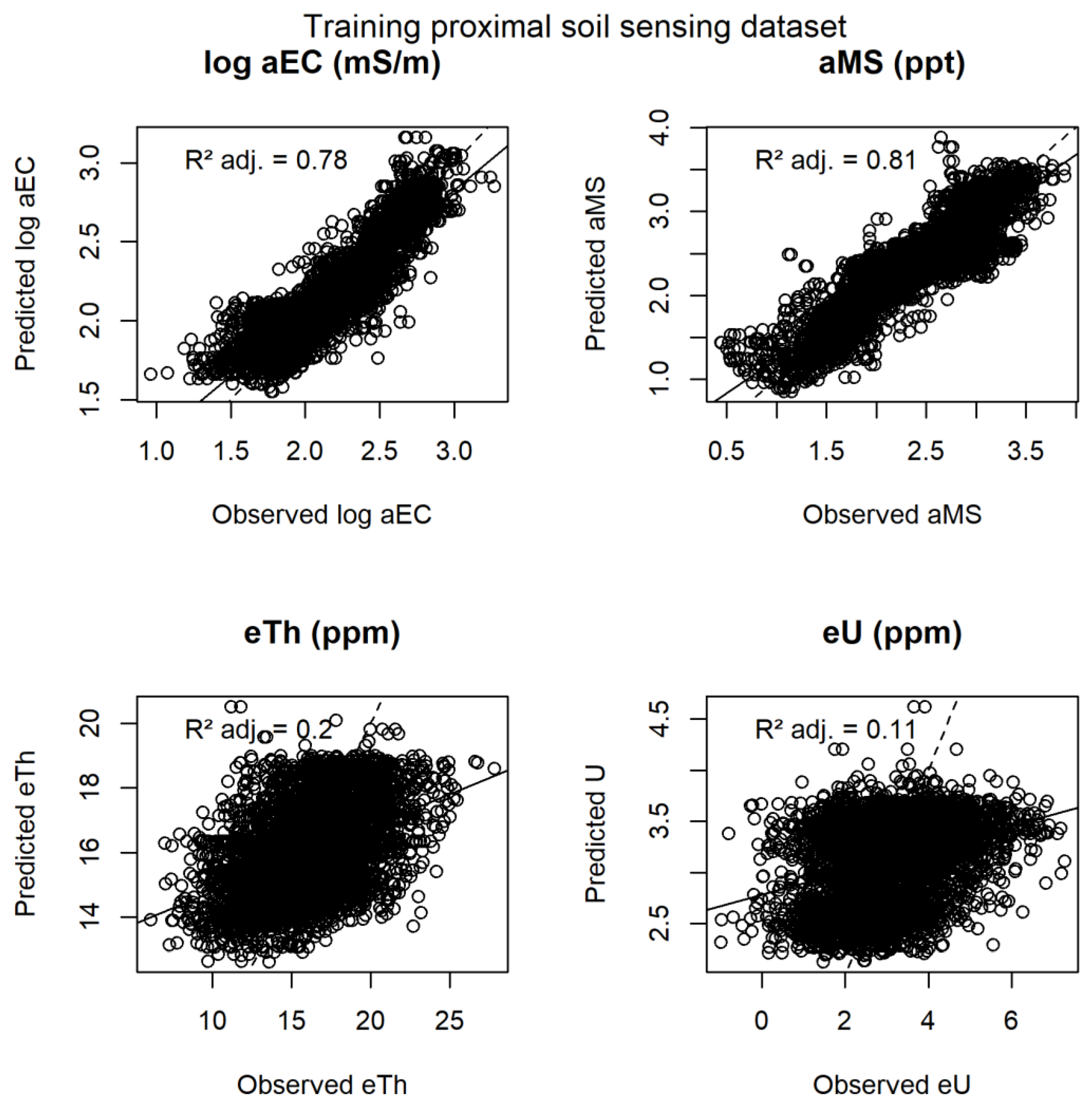 Agriengineering 05 00143 g005 Agriengineering 05 00143 g005