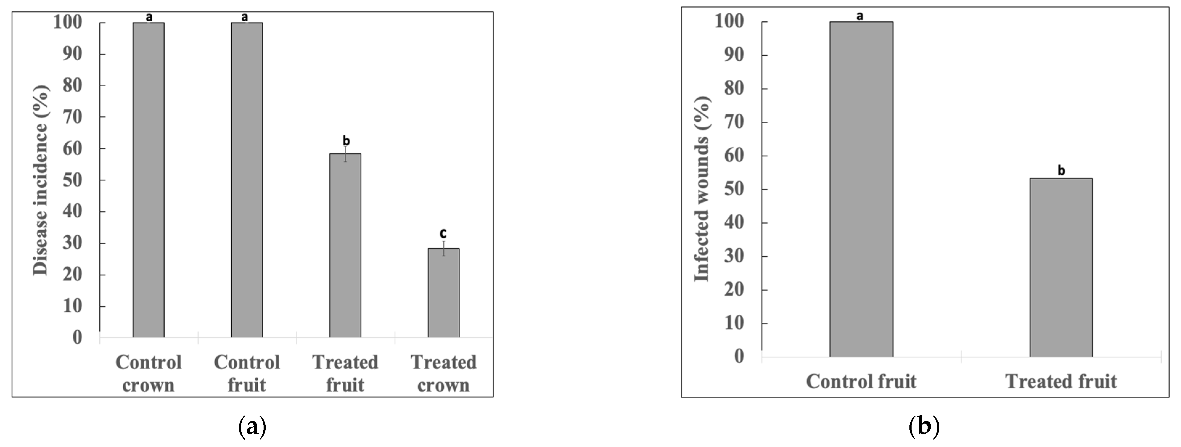 Agriengineering 05 00147 g005a