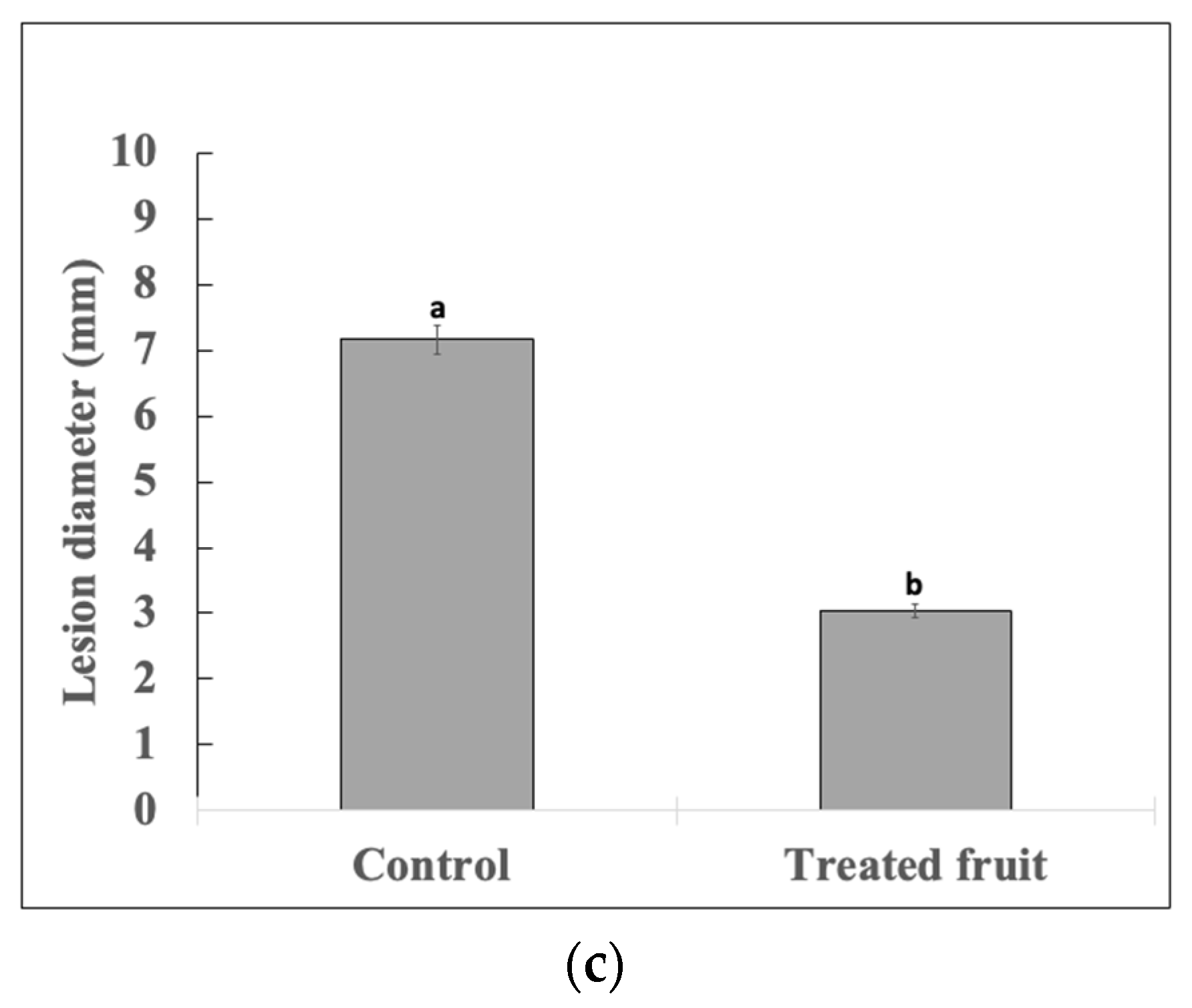 Agriengineering 05 00147 g005b