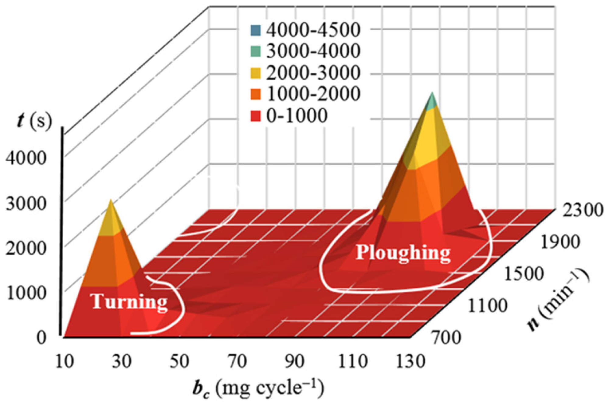 Agriengineering 05 00148 g004