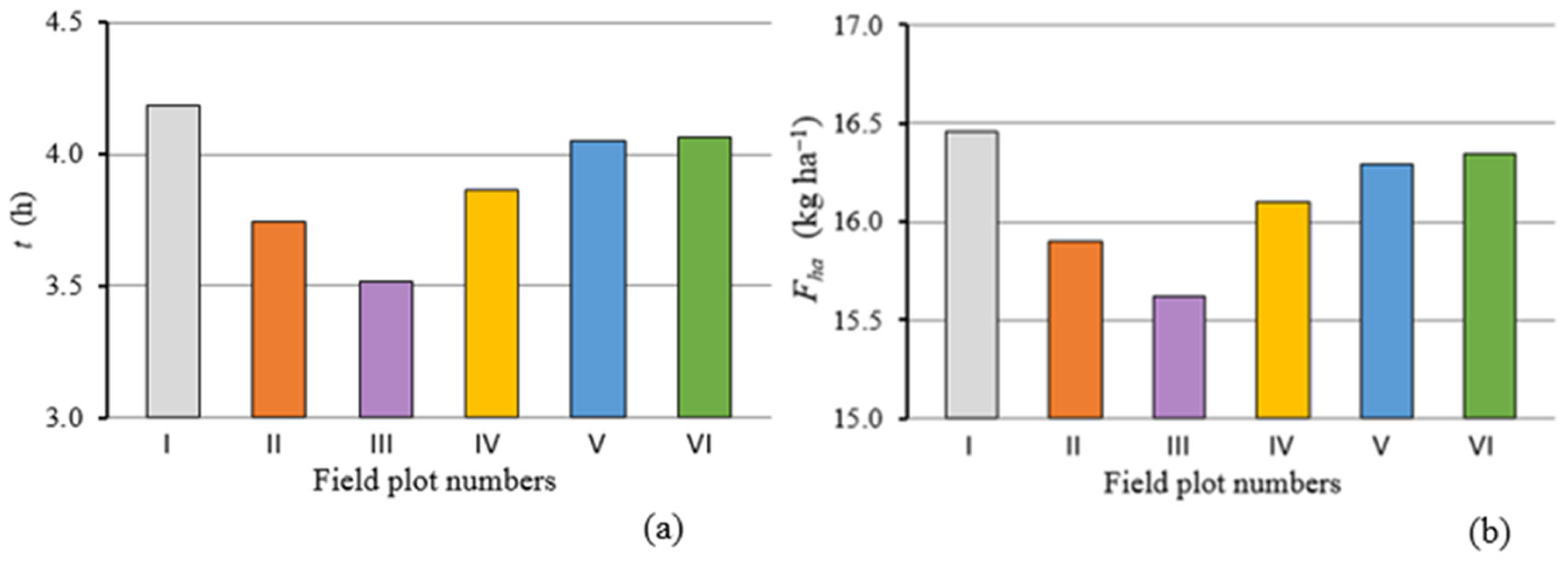 Agriengineering 05 00148 g005