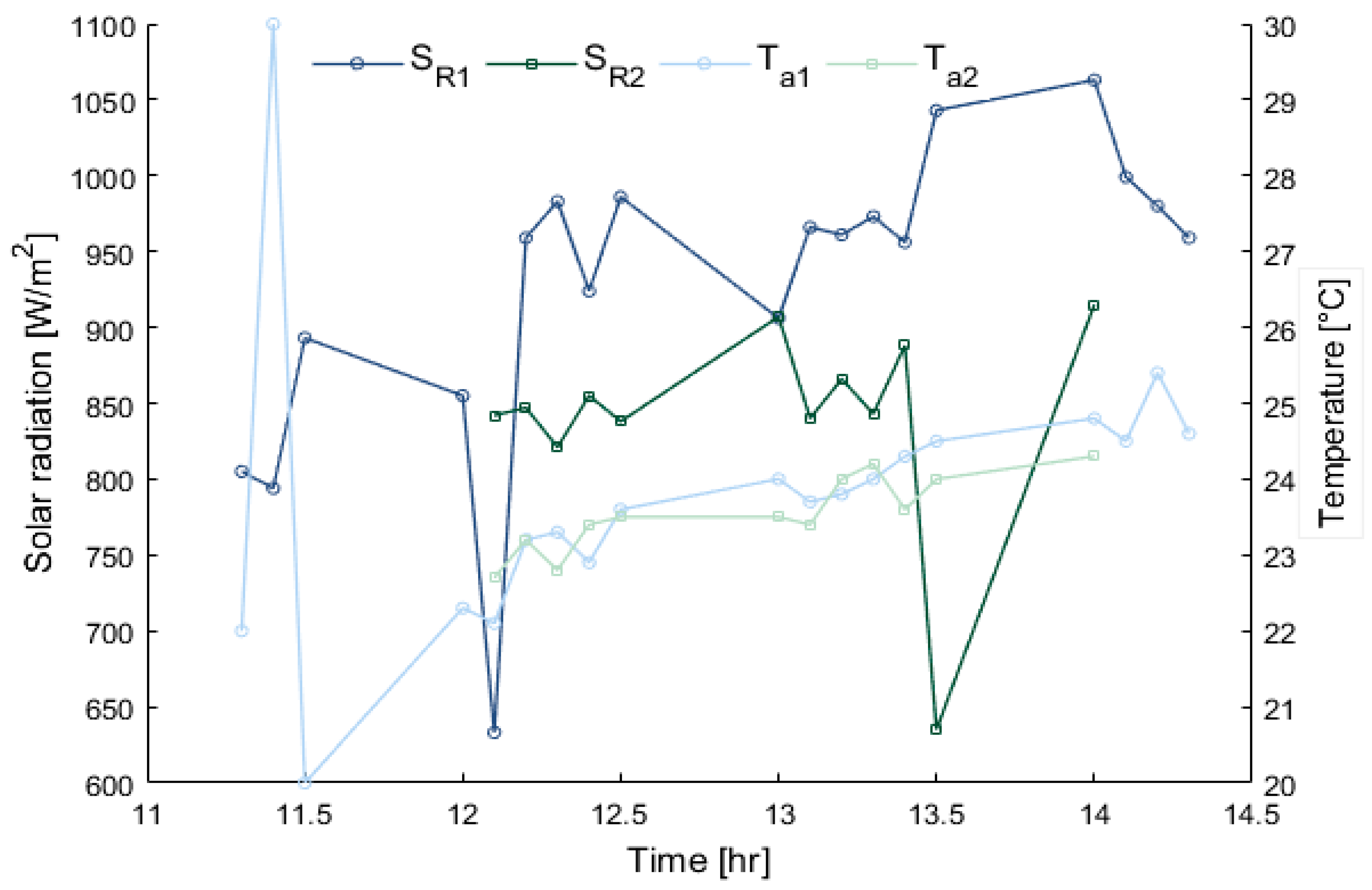 Agriengineering 05 00149 g004