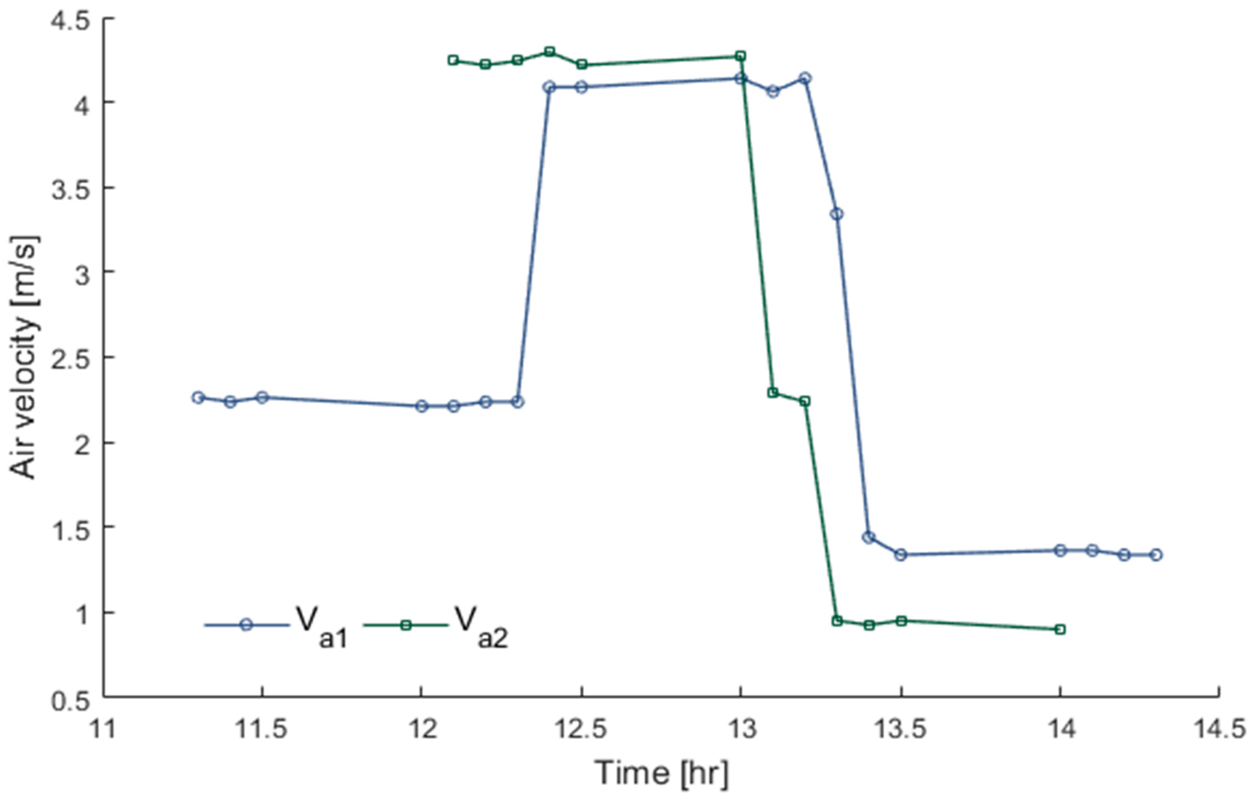 Agriengineering 05 00149 g005