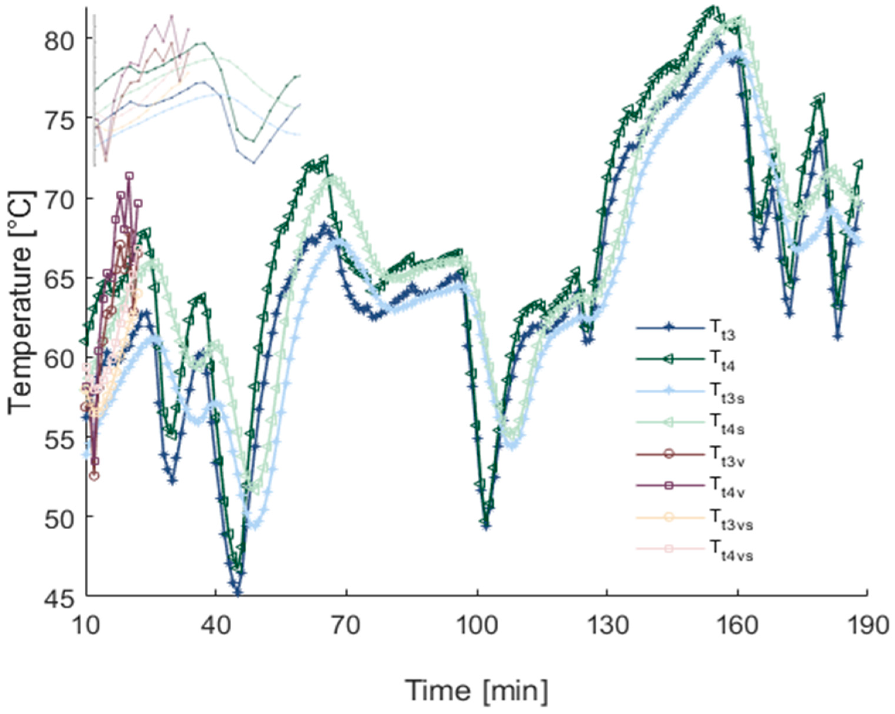 Agriengineering 05 00149 g007