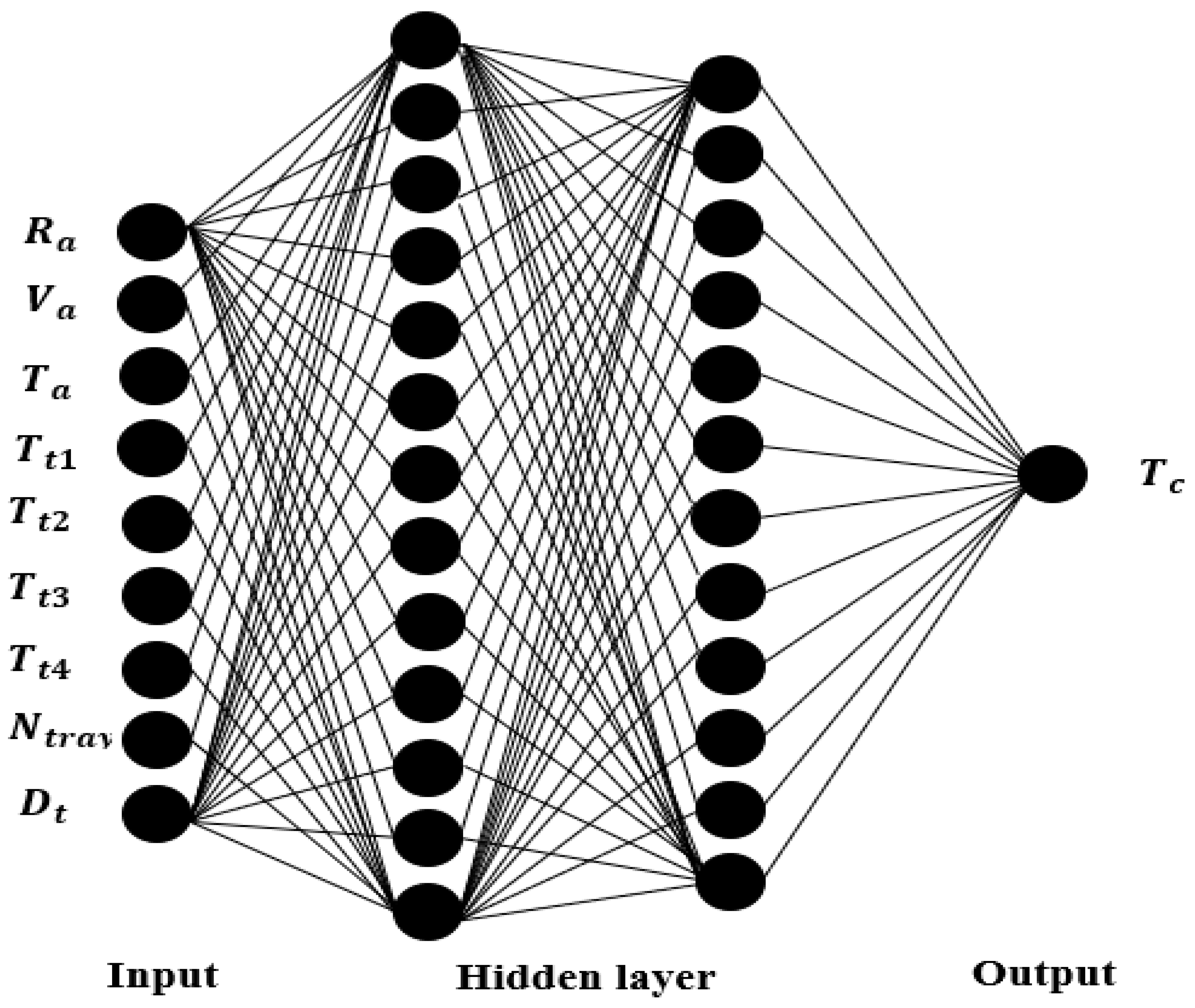 Agriengineering 05 00149 g008