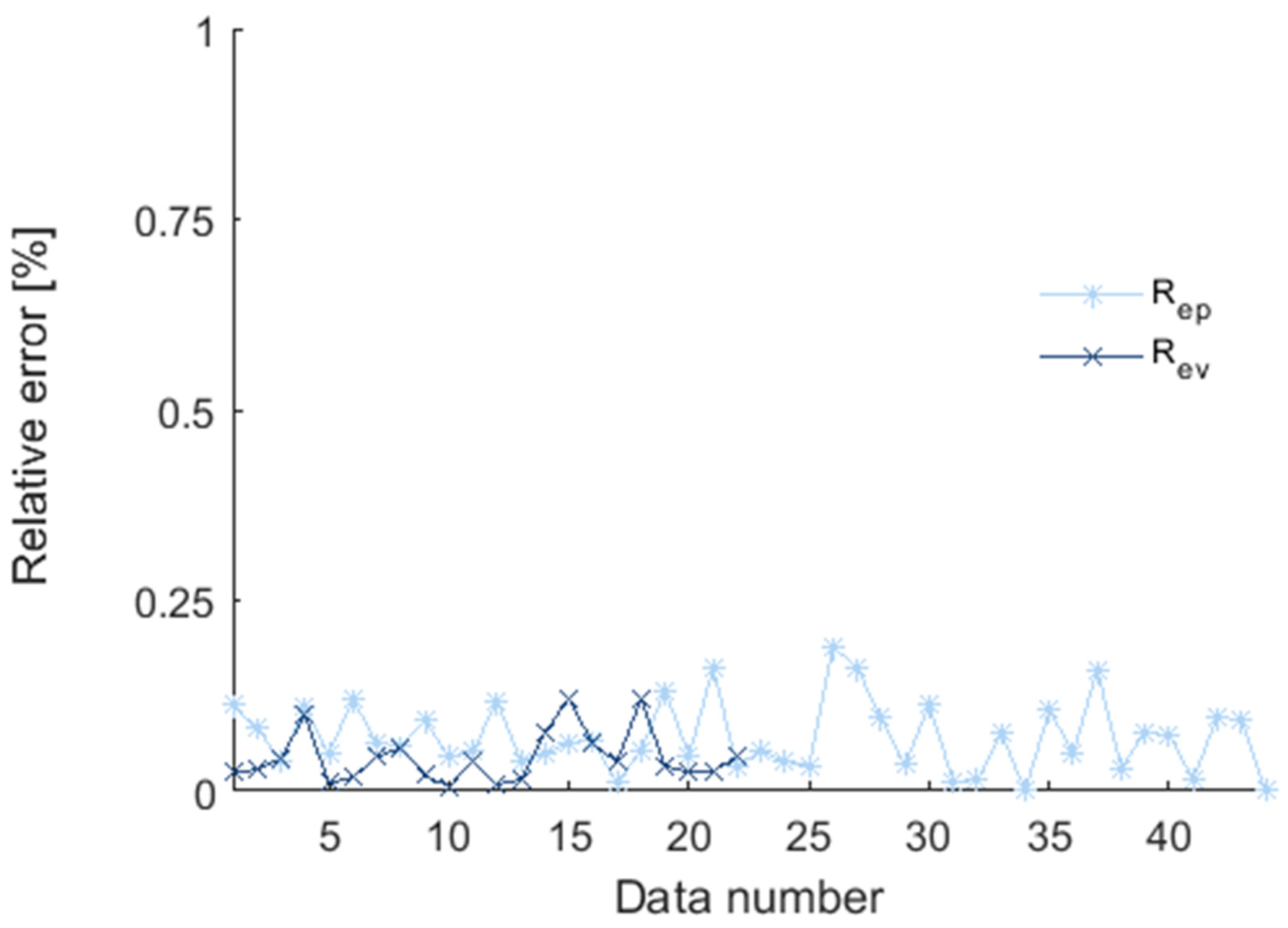 Agriengineering 05 00149 g010