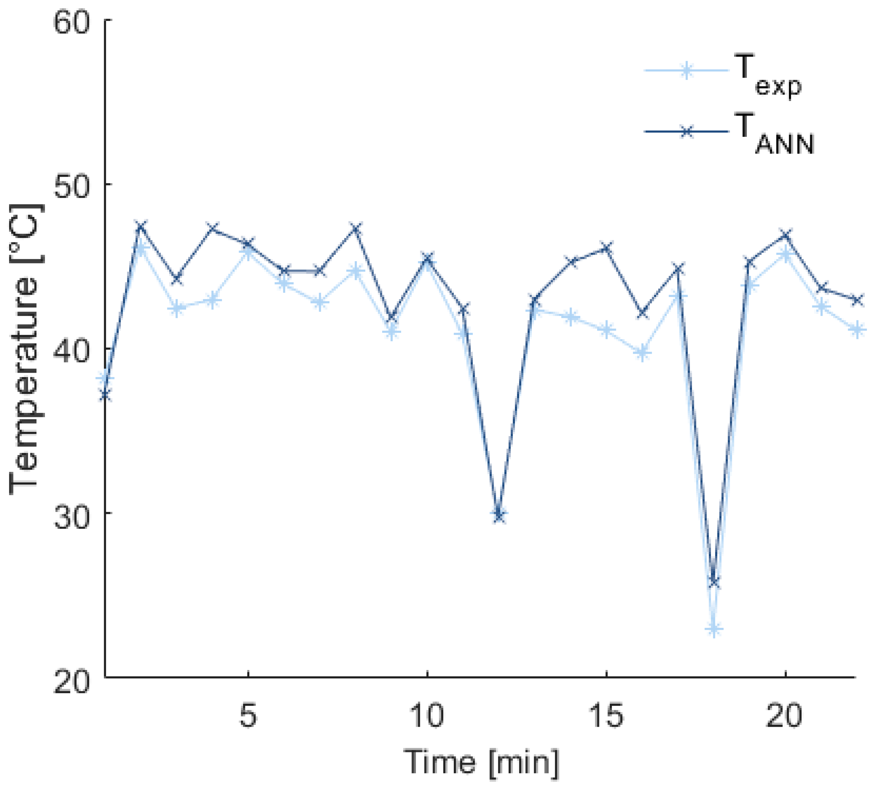 Agriengineering 05 00149 g011