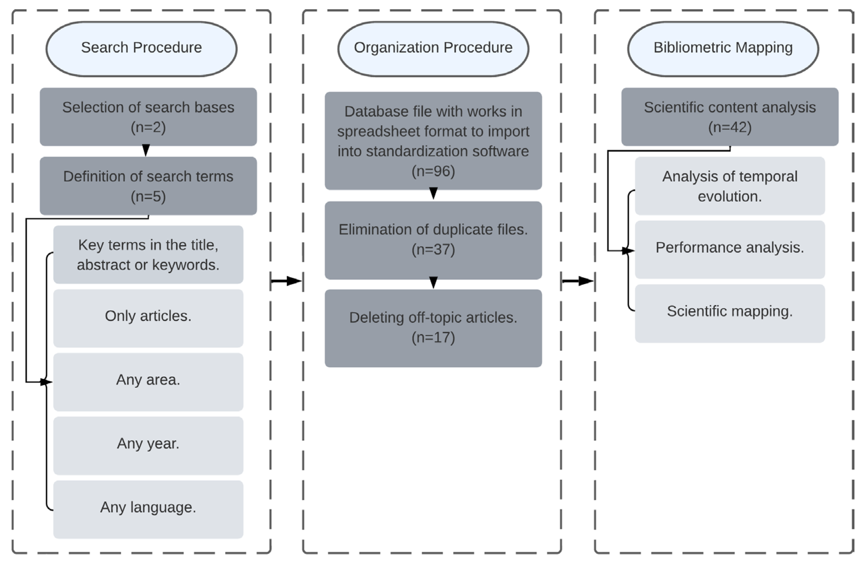Agriengineering 05 00151 g001