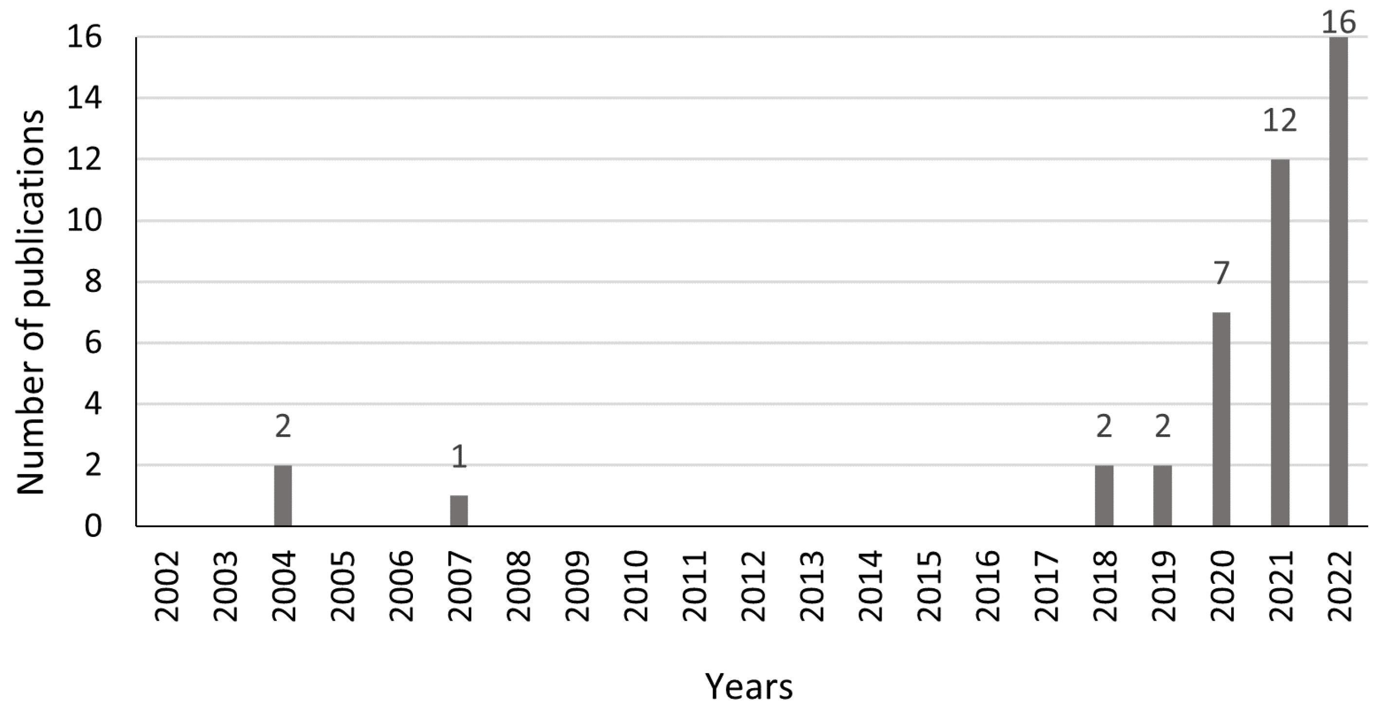 Agriengineering 05 00151 g002