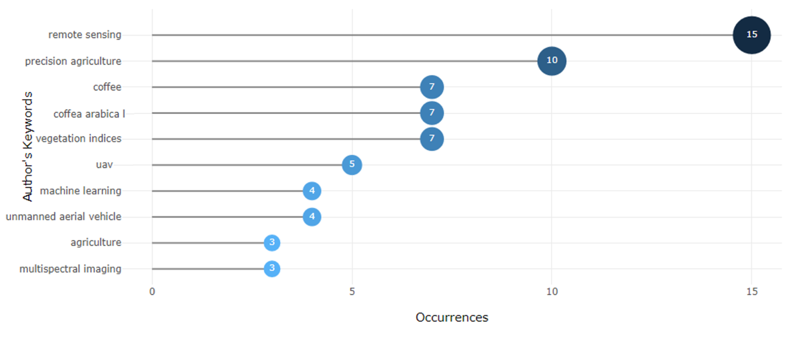 Agriengineering 05 00151 g006