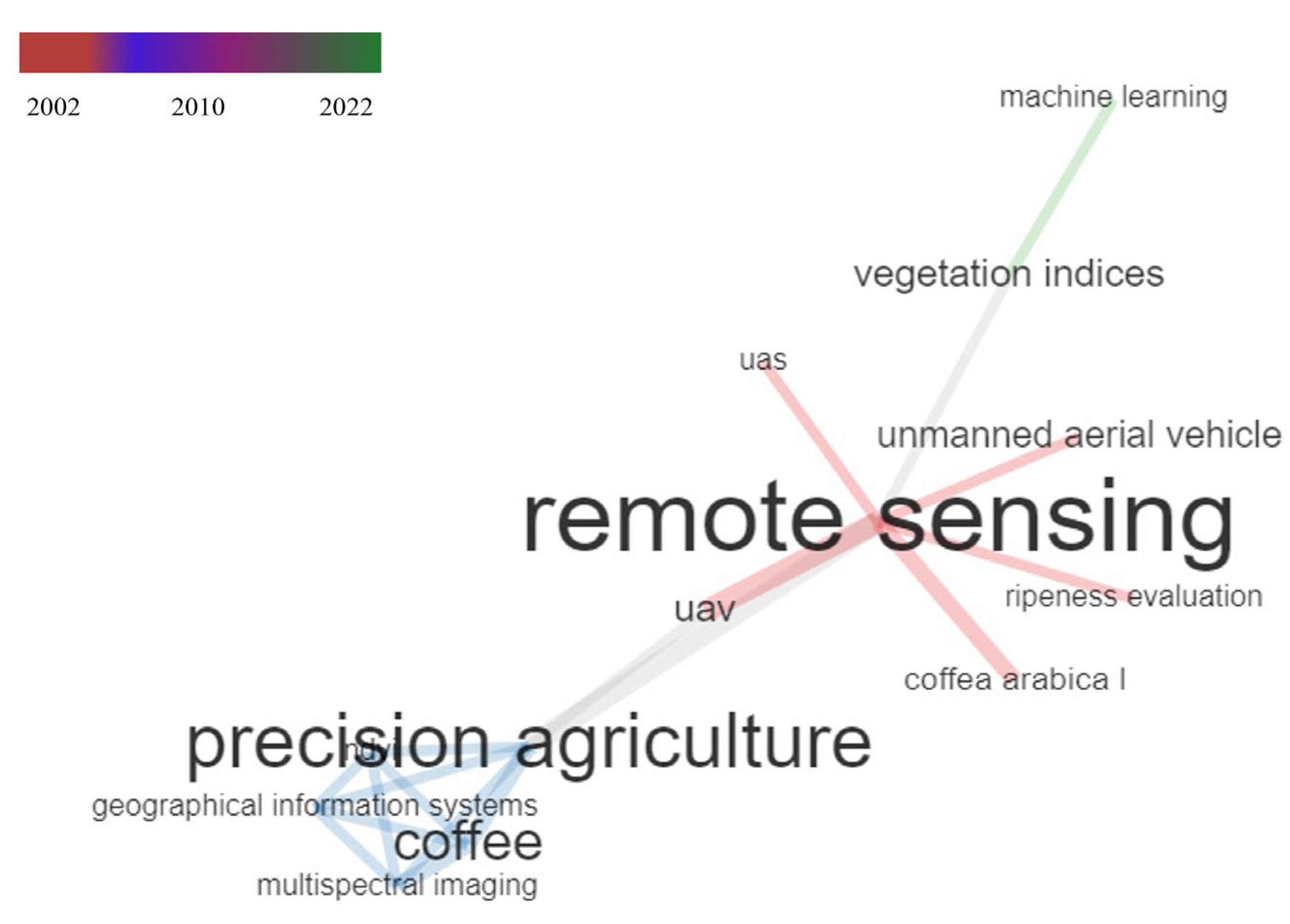 Agriengineering 05 00151 g007