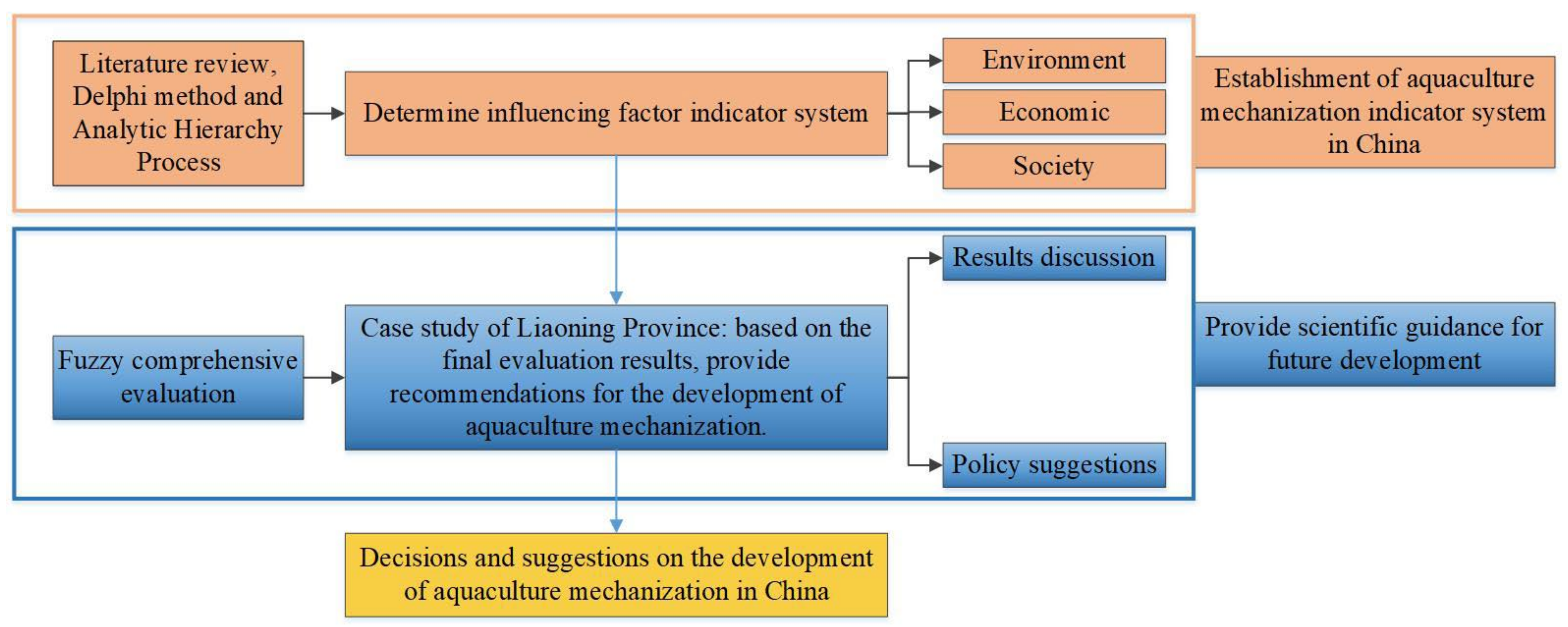 Agriengineering 06 00003 g001