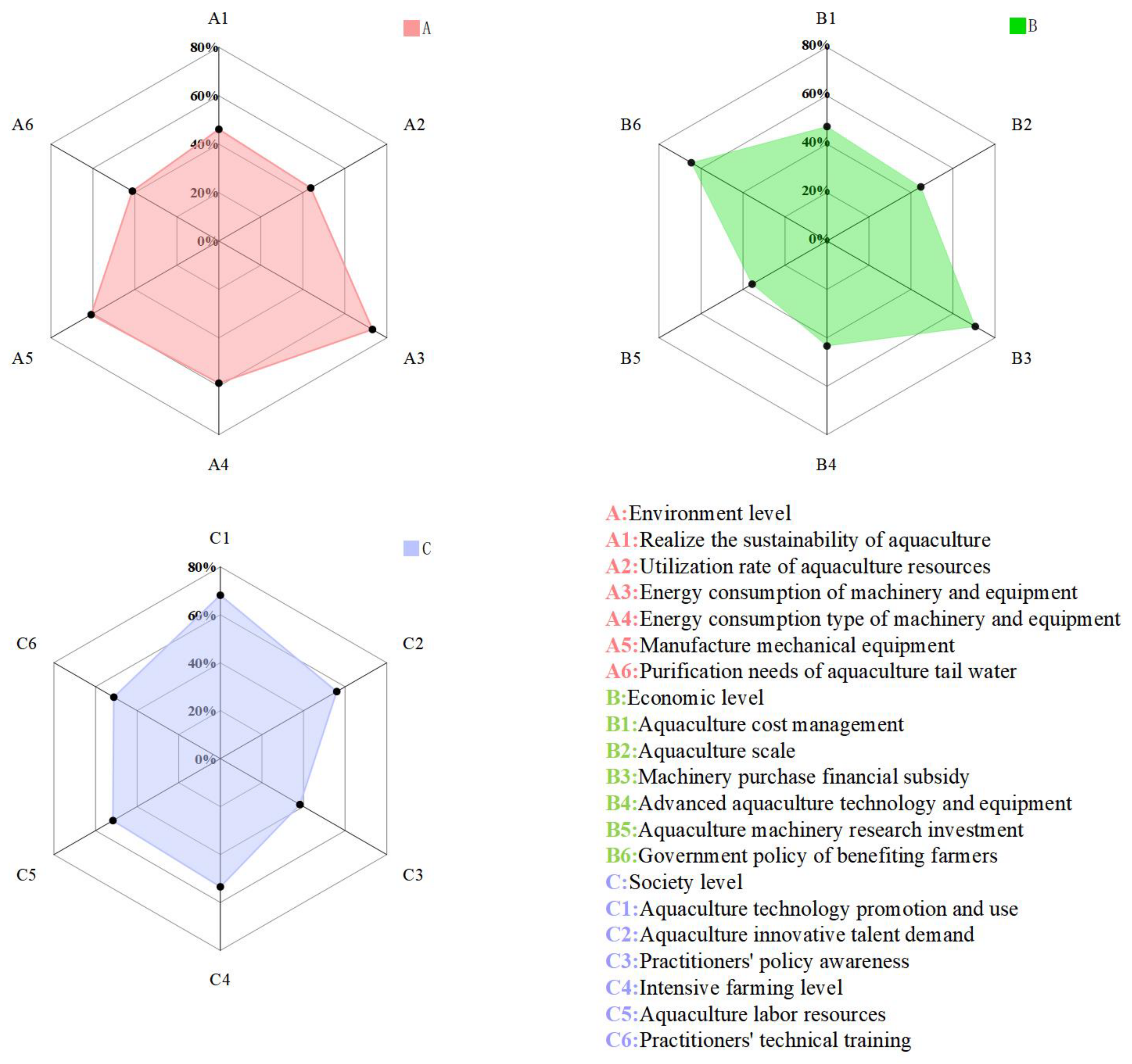 Agriengineering 06 00003 g002