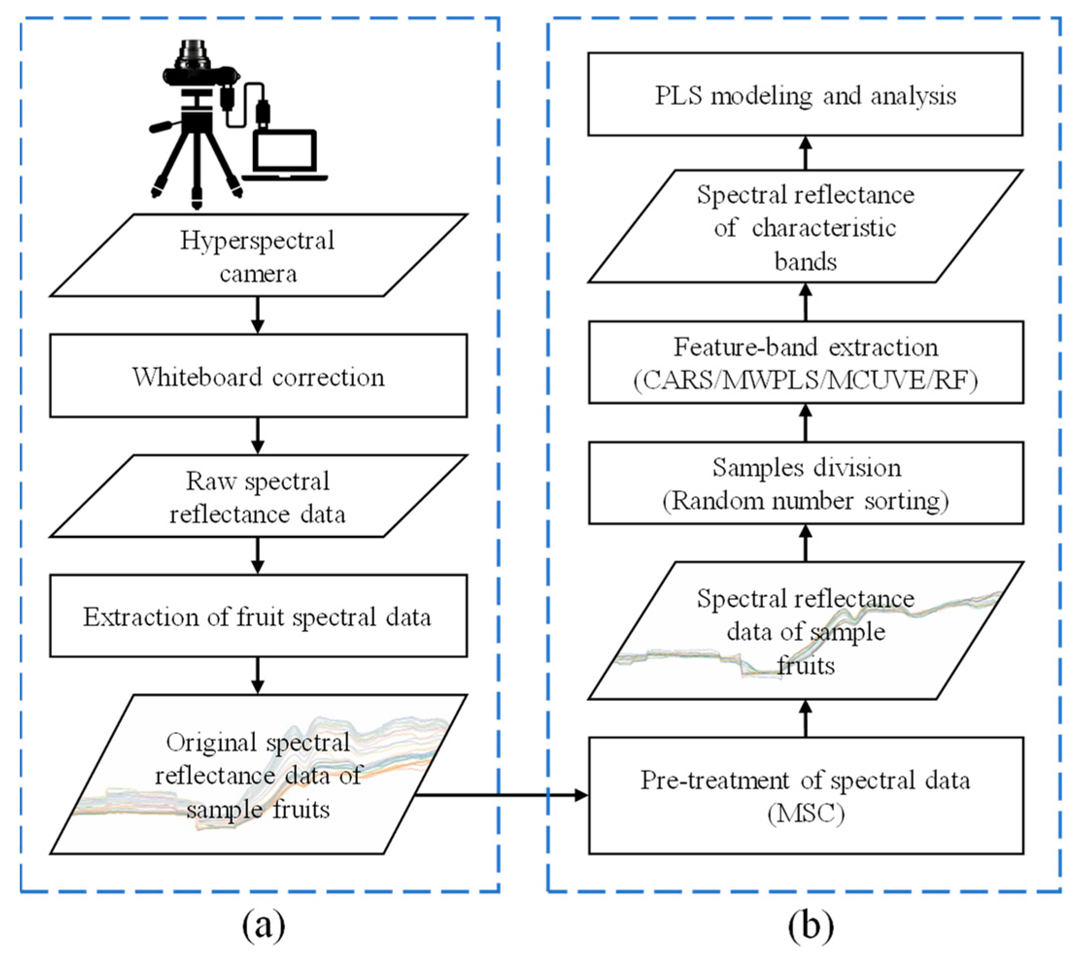 Agriengineering 06 00004 g001