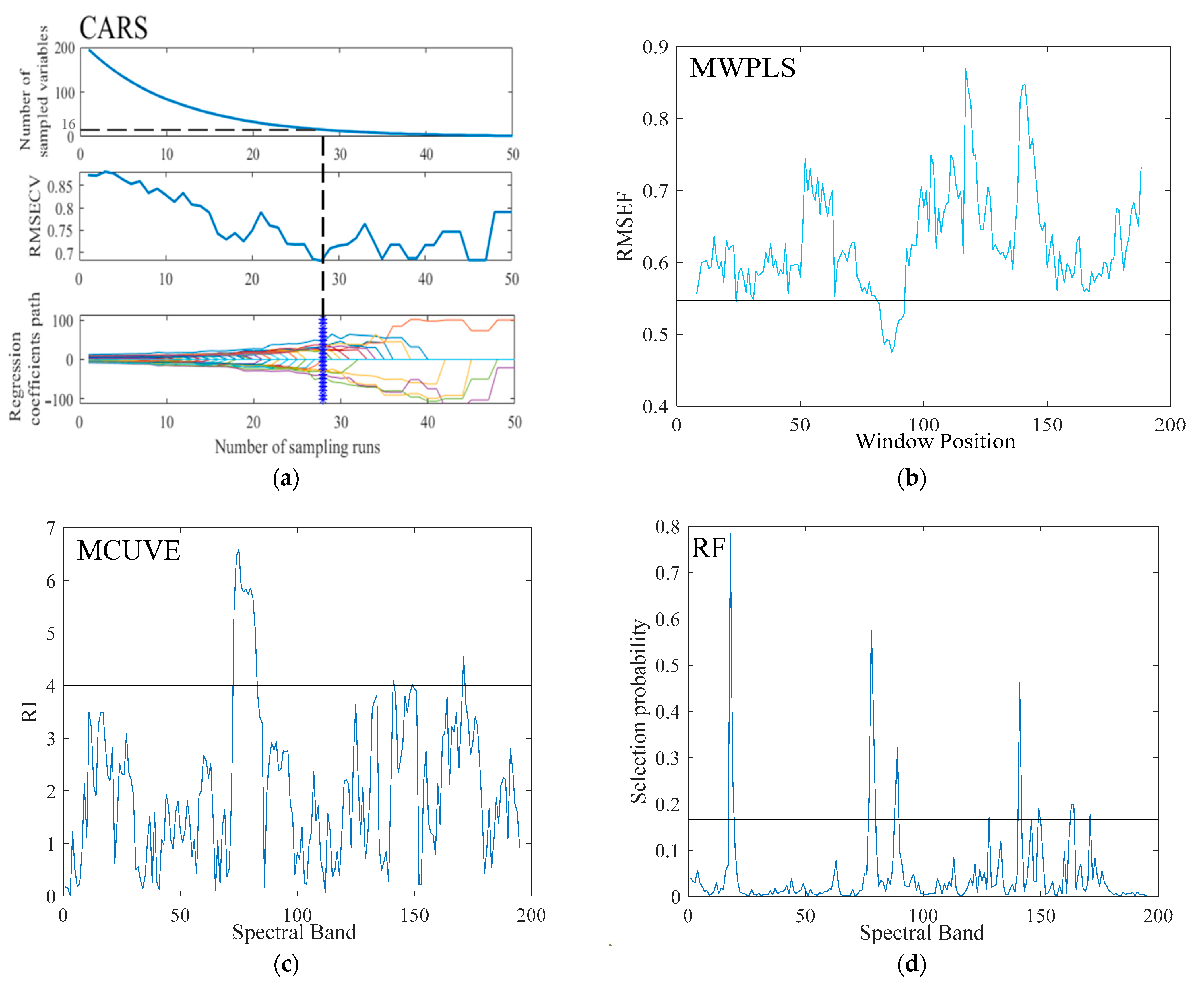 Agriengineering 06 00004 g004