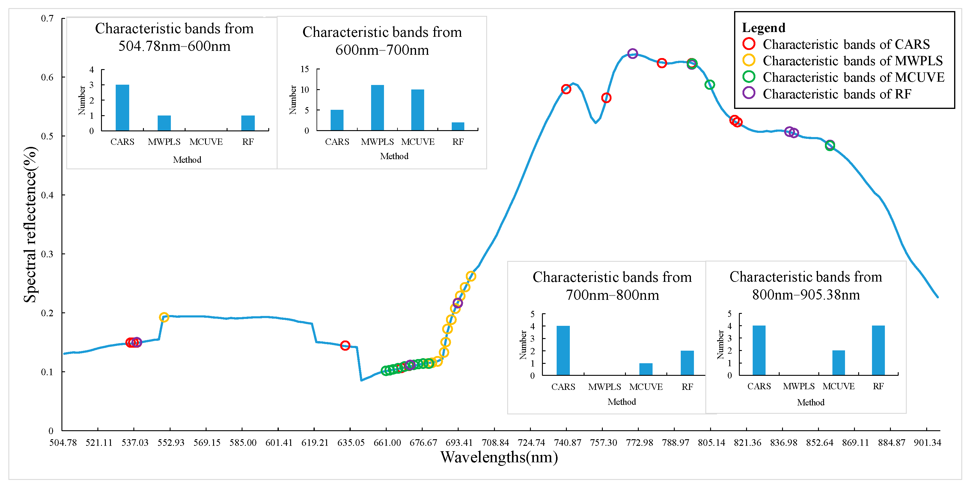 Agriengineering 06 00004 g005