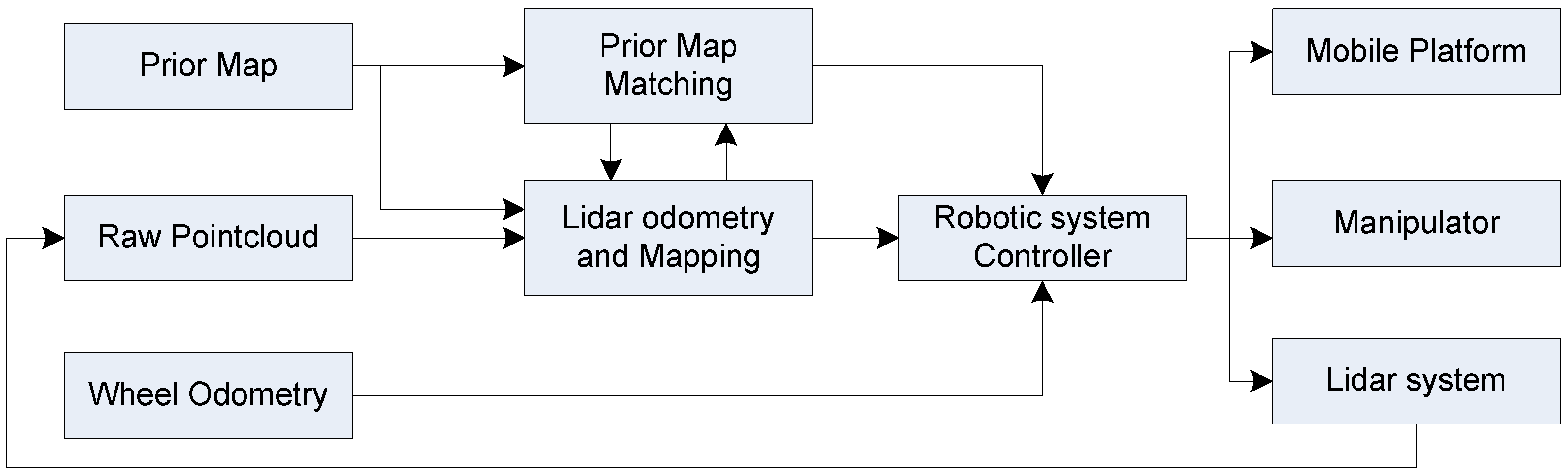 Agriengineering 06 00008 g007