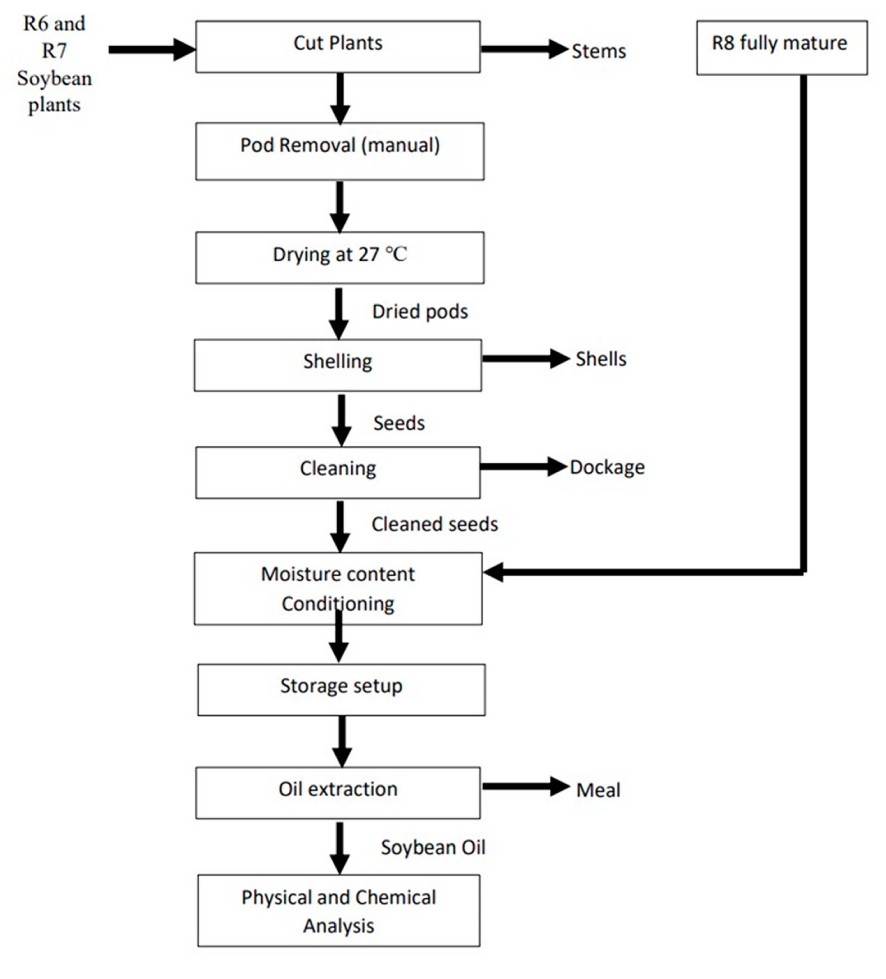 Agriengineering 06 00009 g001