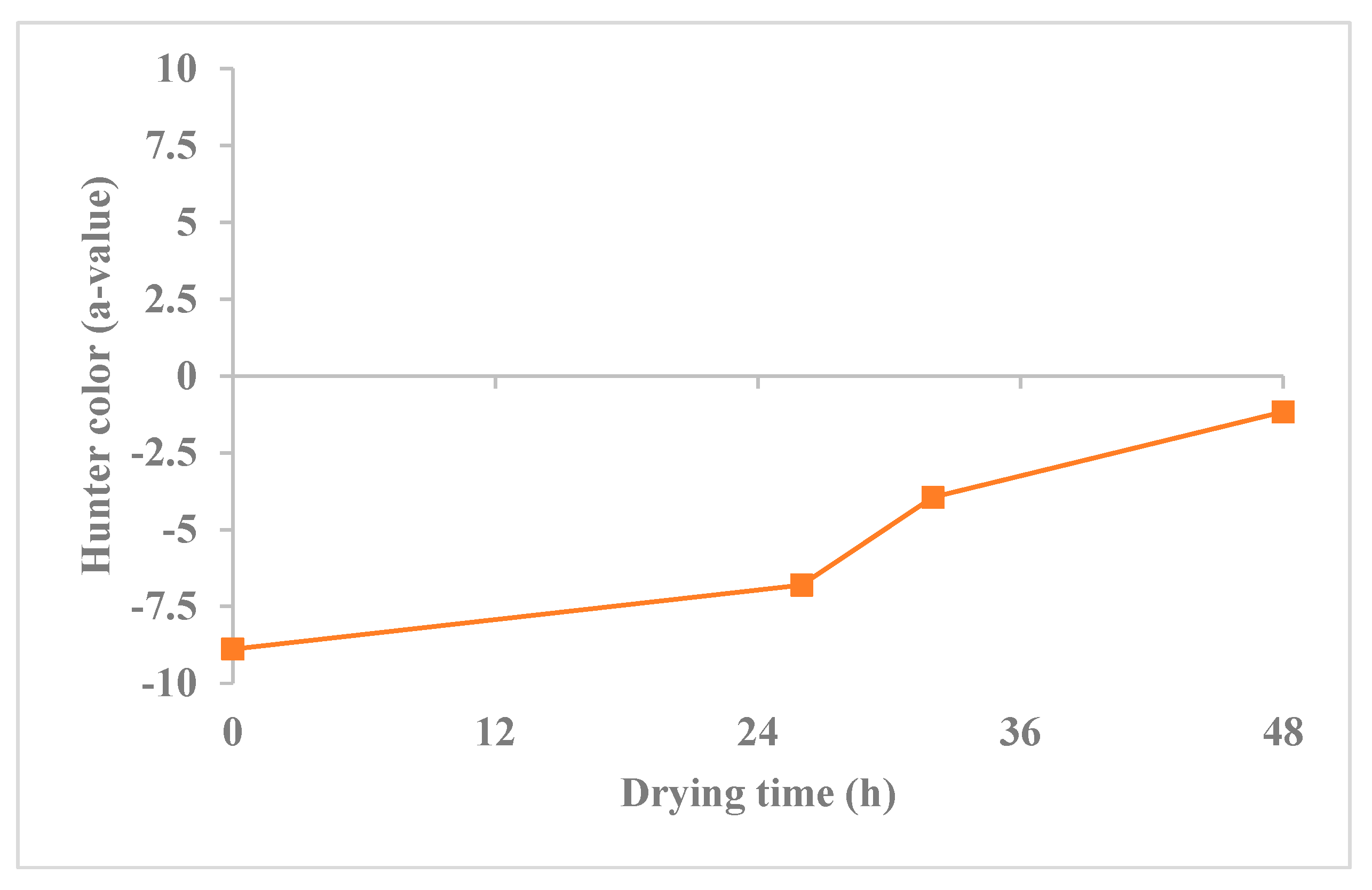 Agriengineering 06 00009 g004