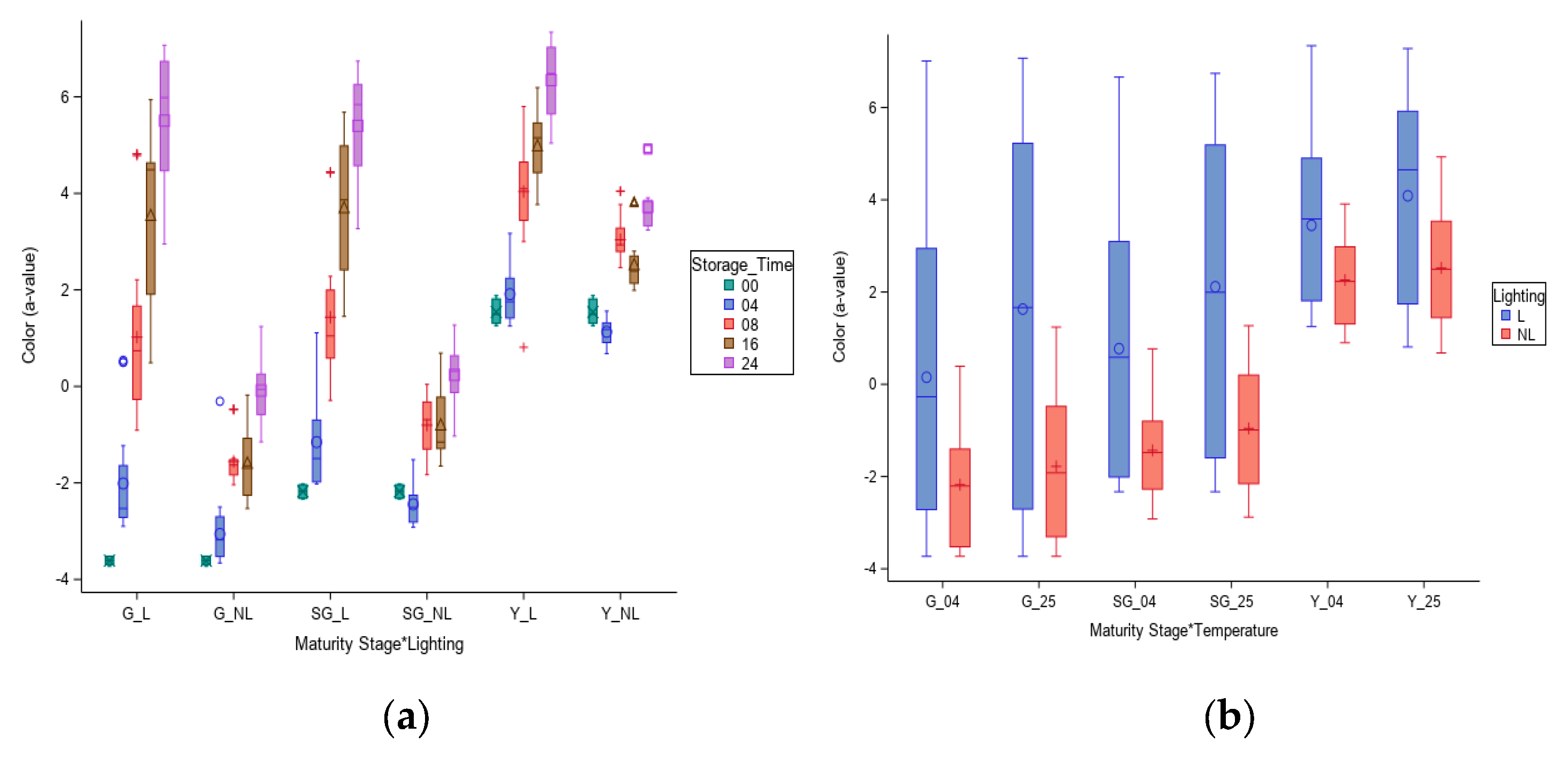 Agriengineering 06 00009 g006a