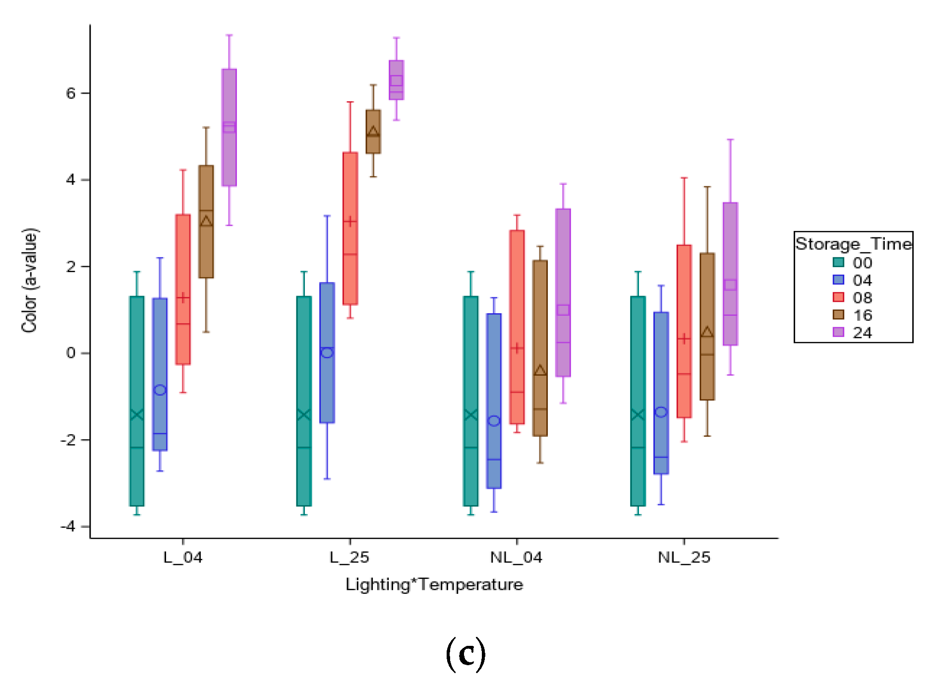 Agriengineering 06 00009 g006b
