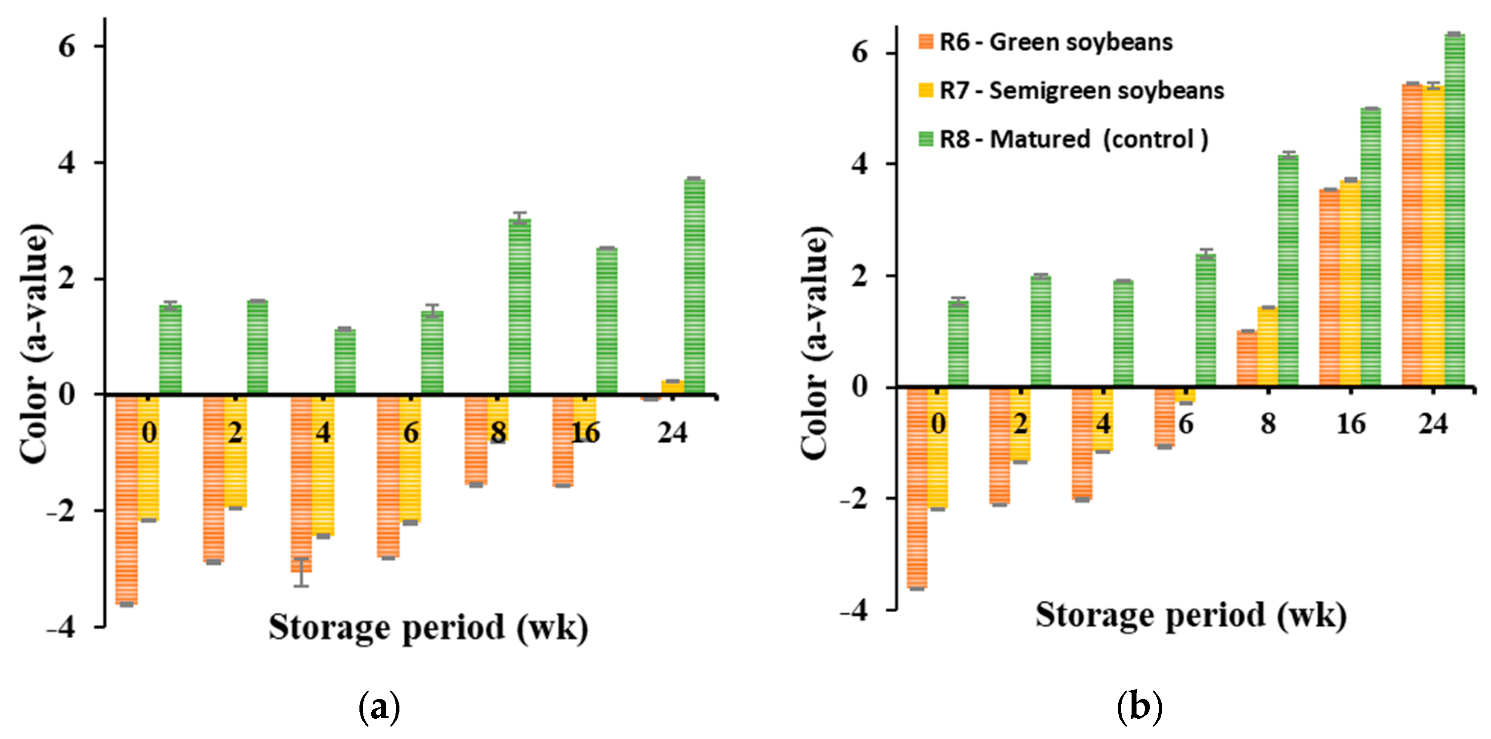Agriengineering 06 00009 g007