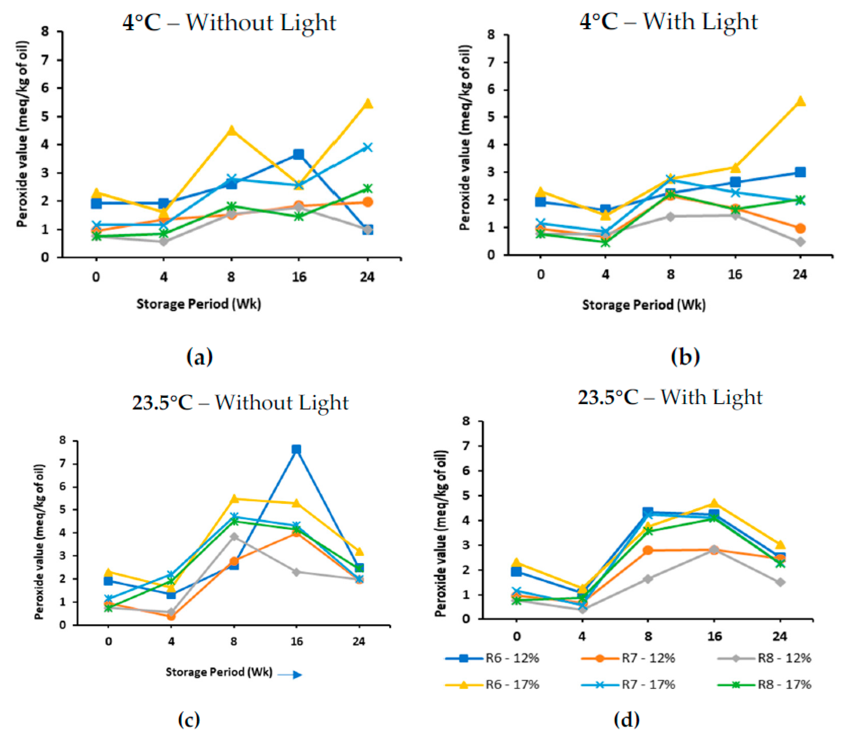 Agriengineering 06 00009 g011