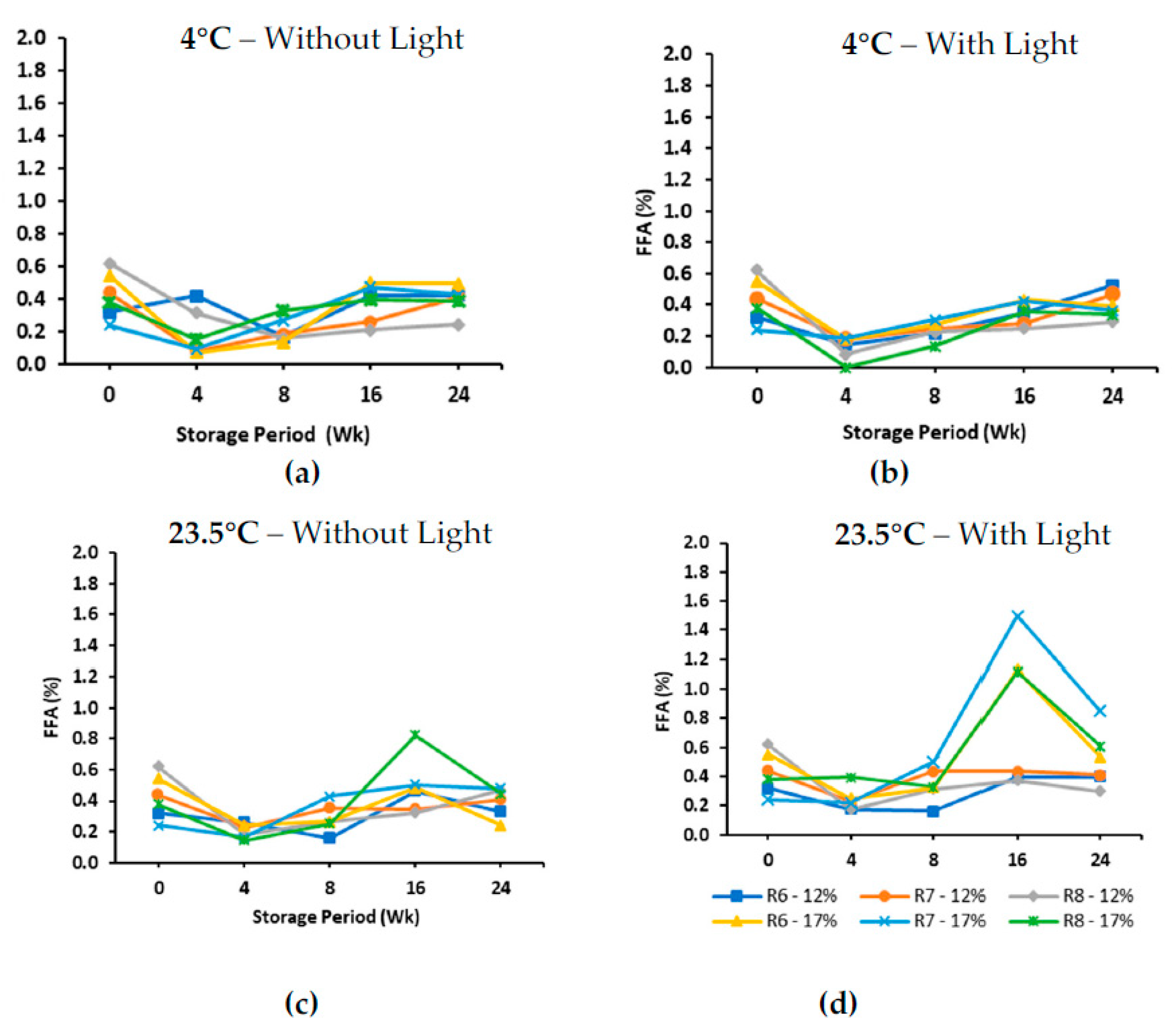 Agriengineering 06 00009 g012
