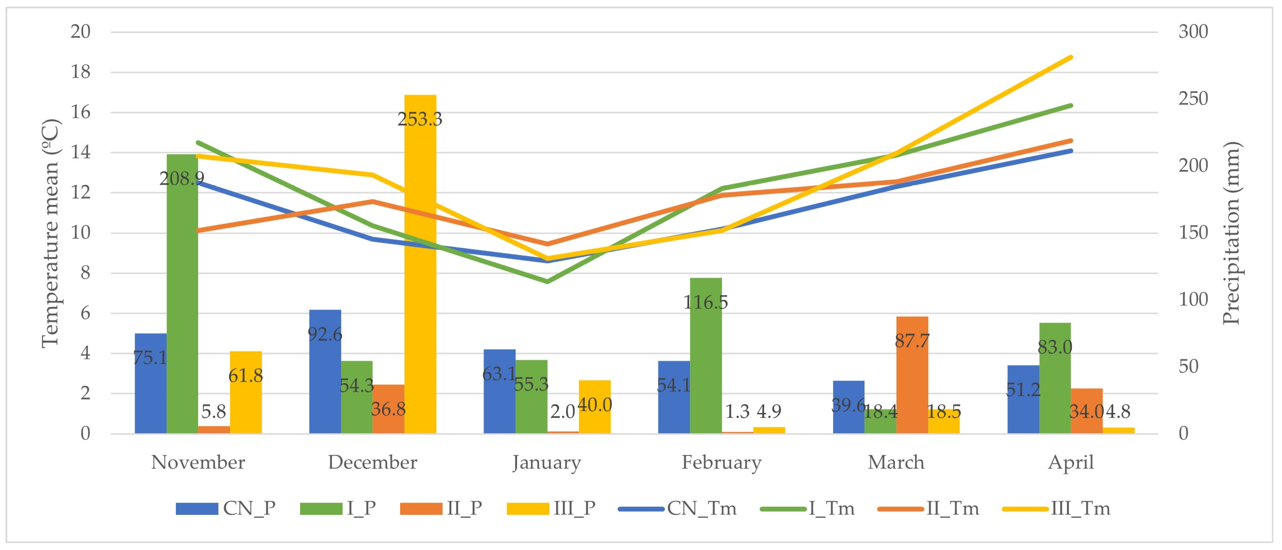 Agriengineering 06 00013 g003