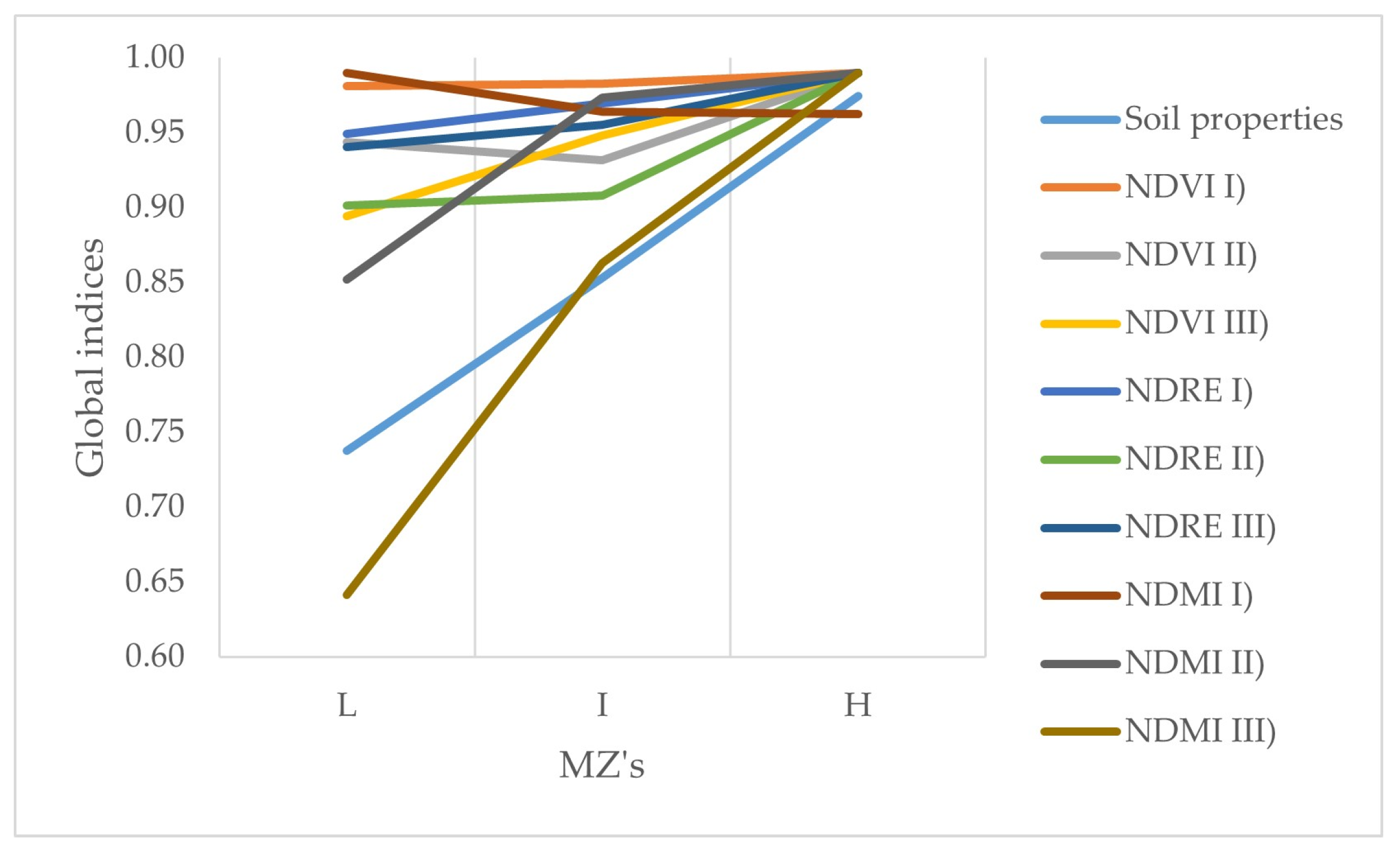 Agriengineering 06 00013 g012