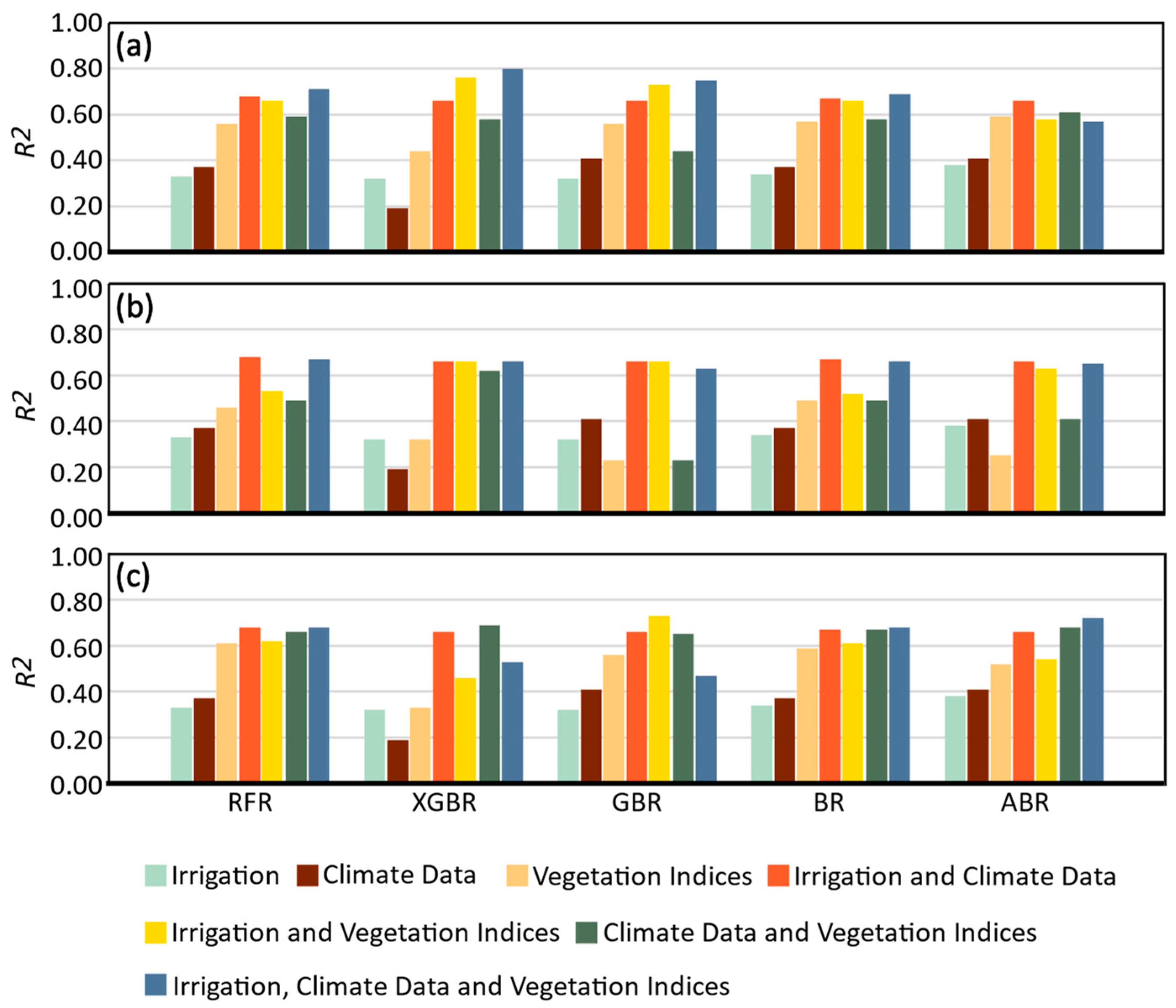 Agriengineering 06 00015 g004