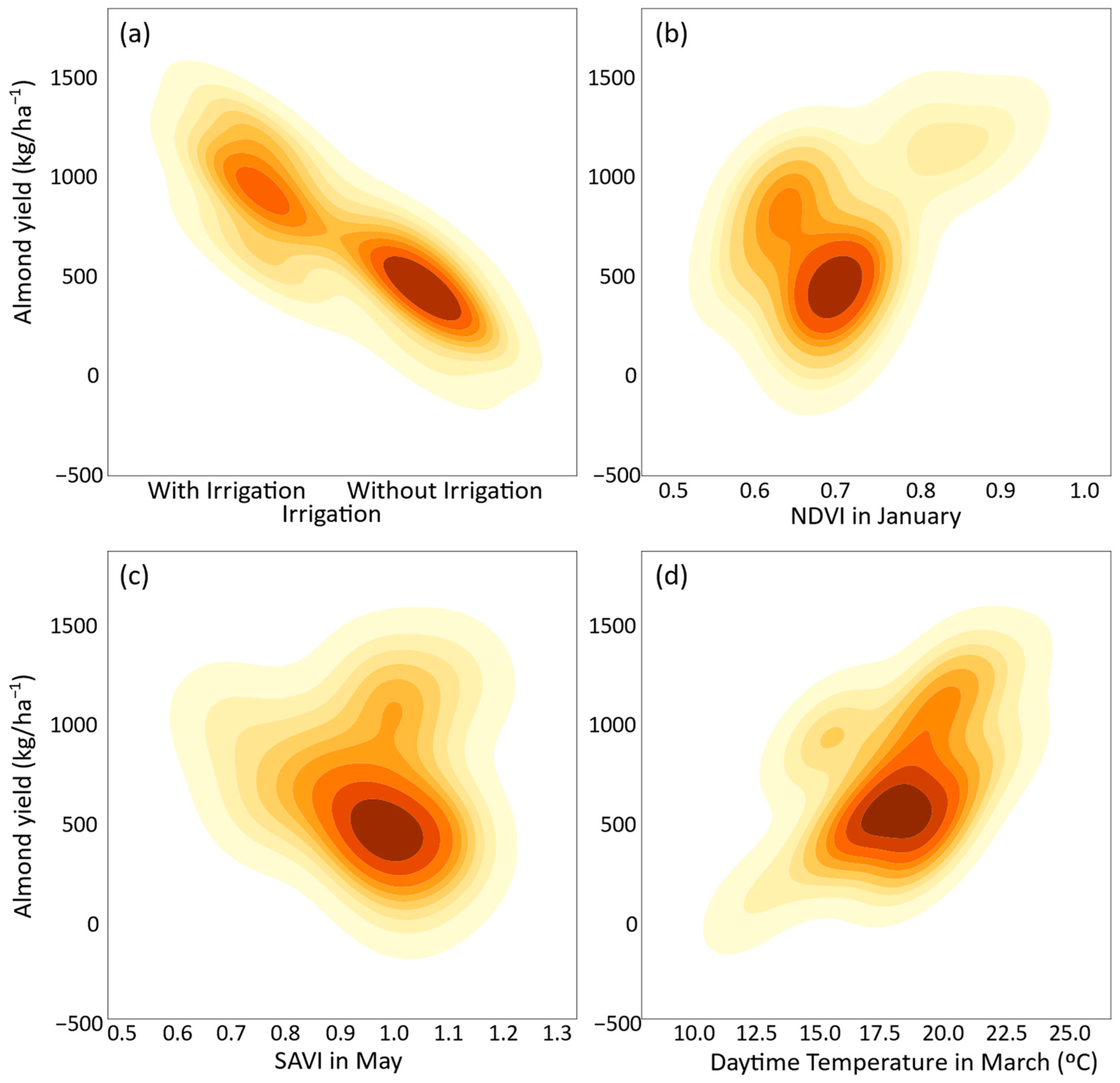 Agriengineering 06 00015 g005