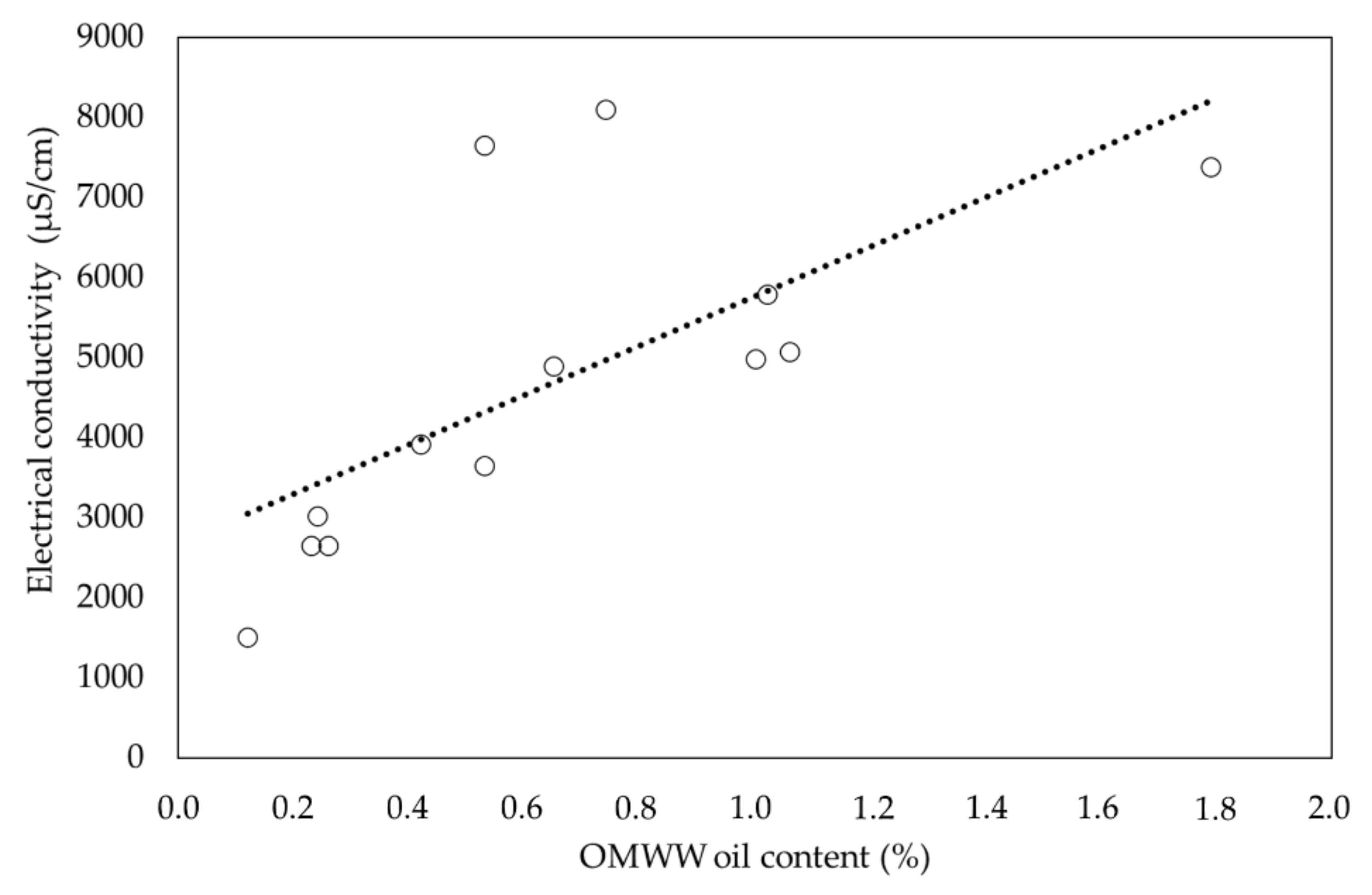 Agriengineering 06 00019 g002