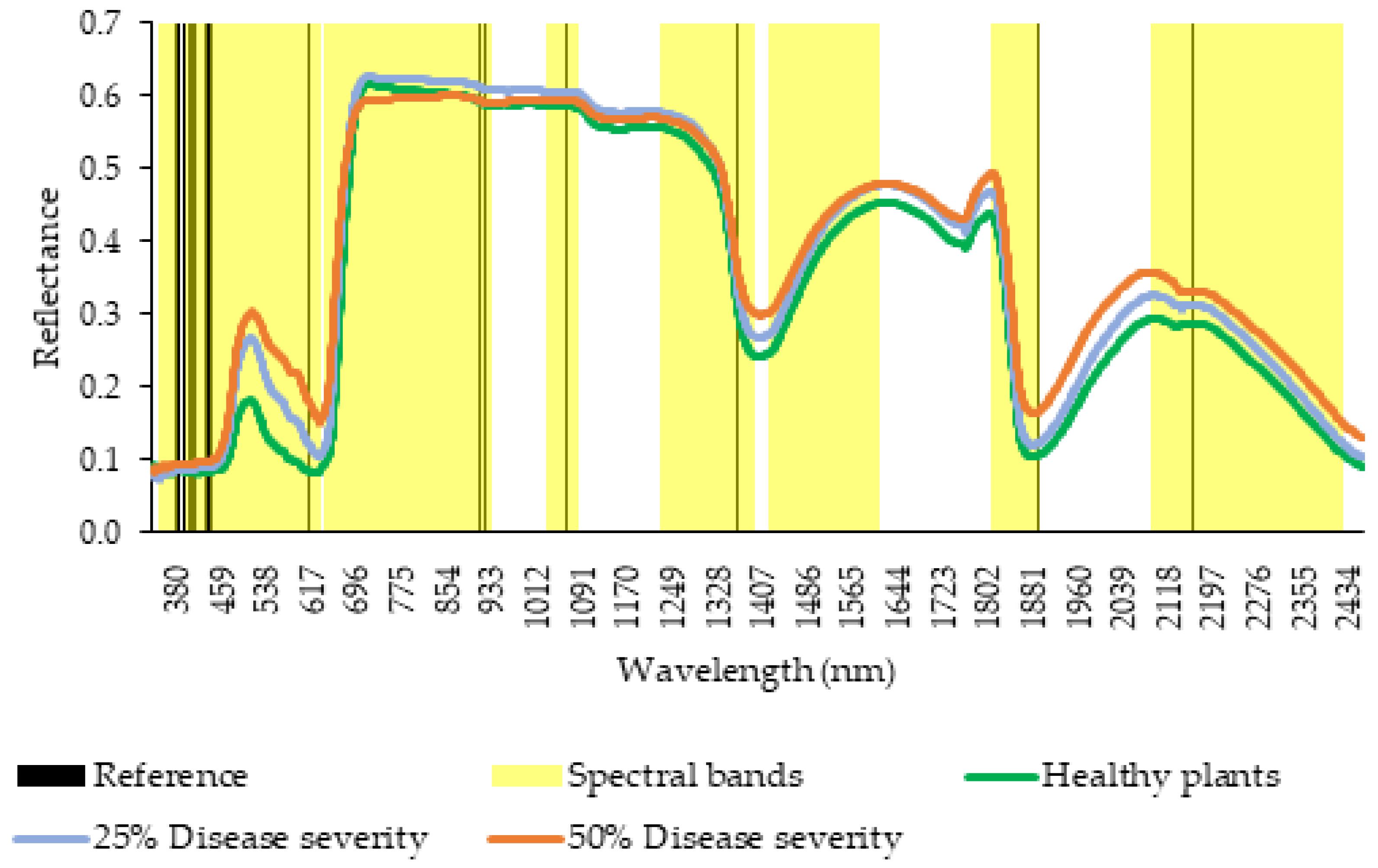 Agriengineering 06 00020 g004