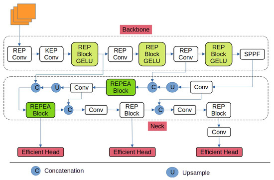 Agriengineering 06 00021 g004