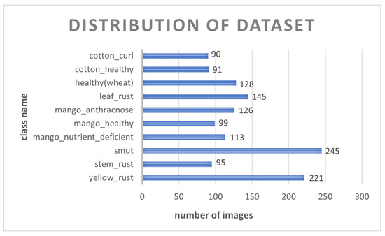 Agriengineering 06 00021 g006