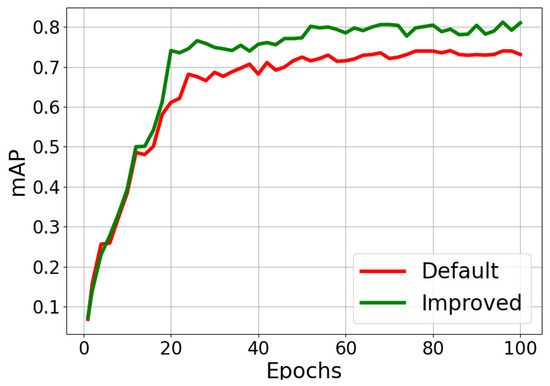 Agriengineering 06 00021 g009