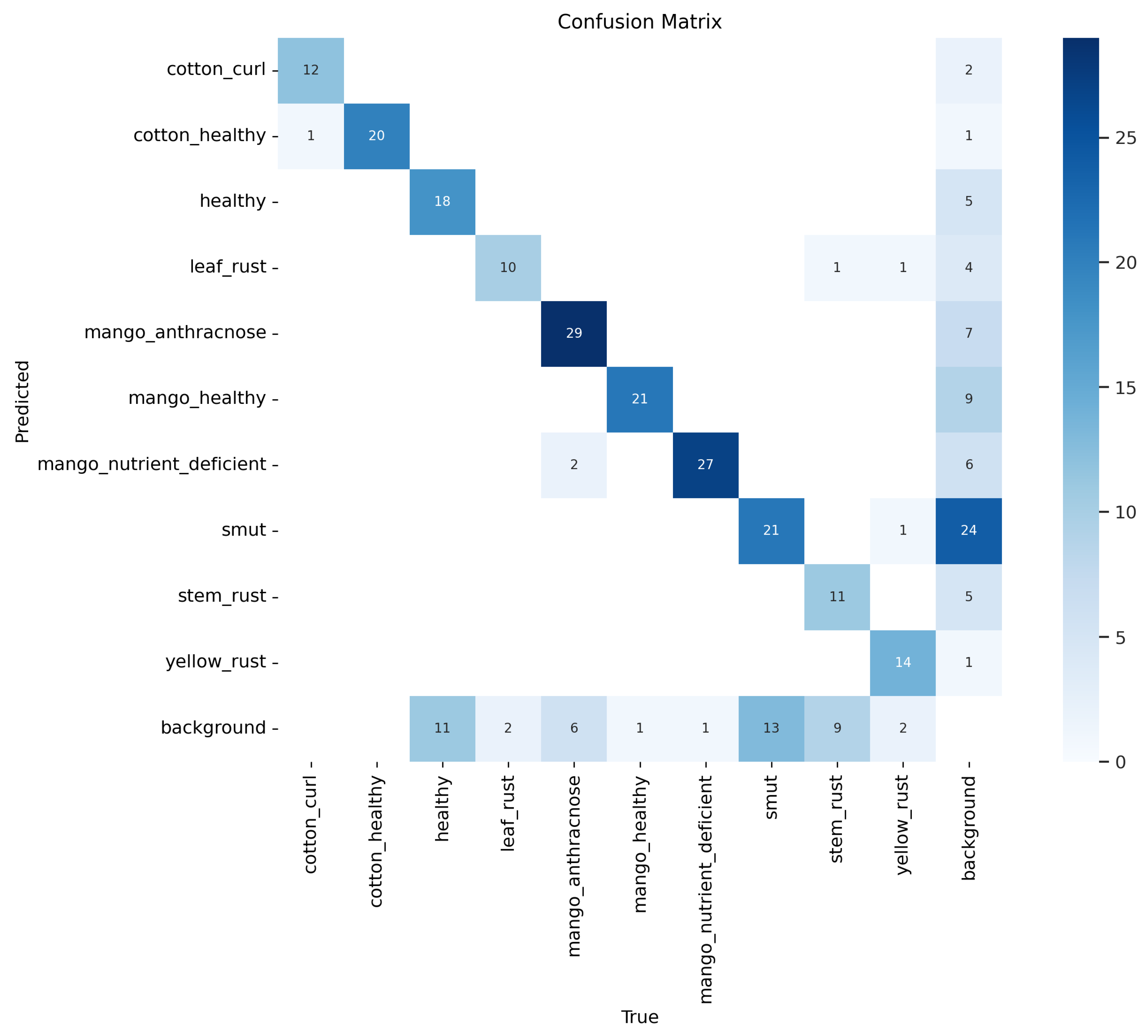 Agriengineering 06 00021 g010