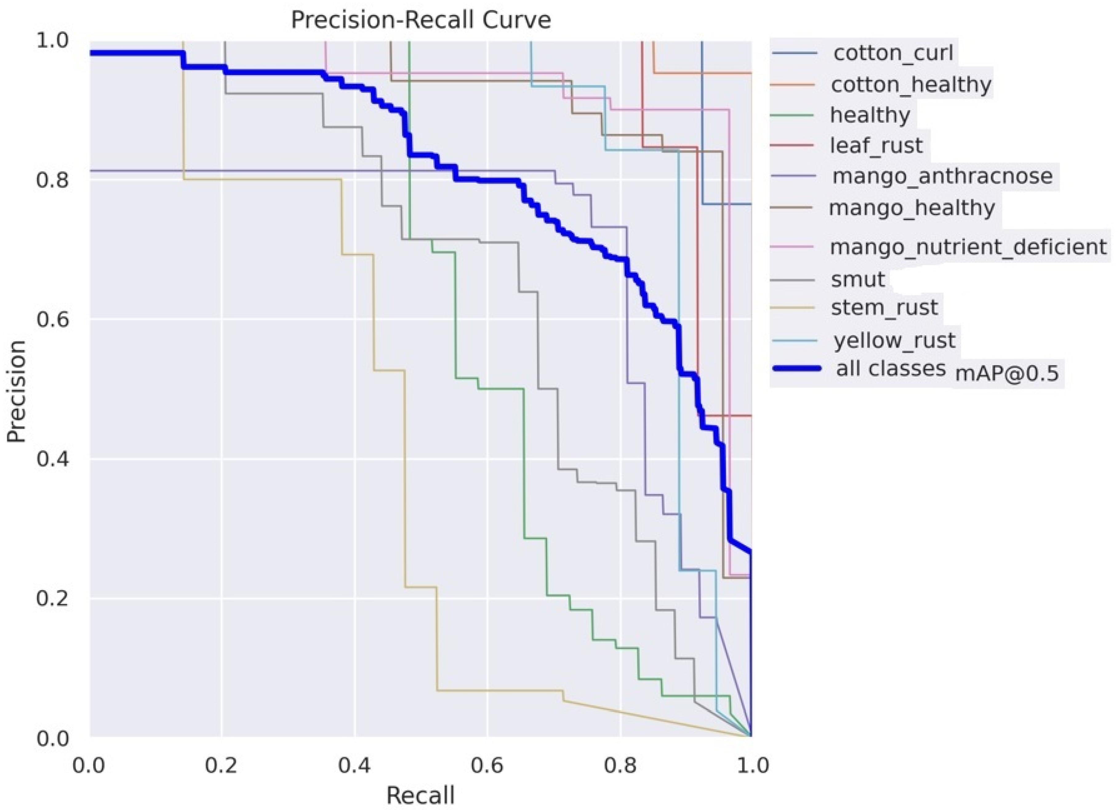 Agriengineering 06 00021 g011
