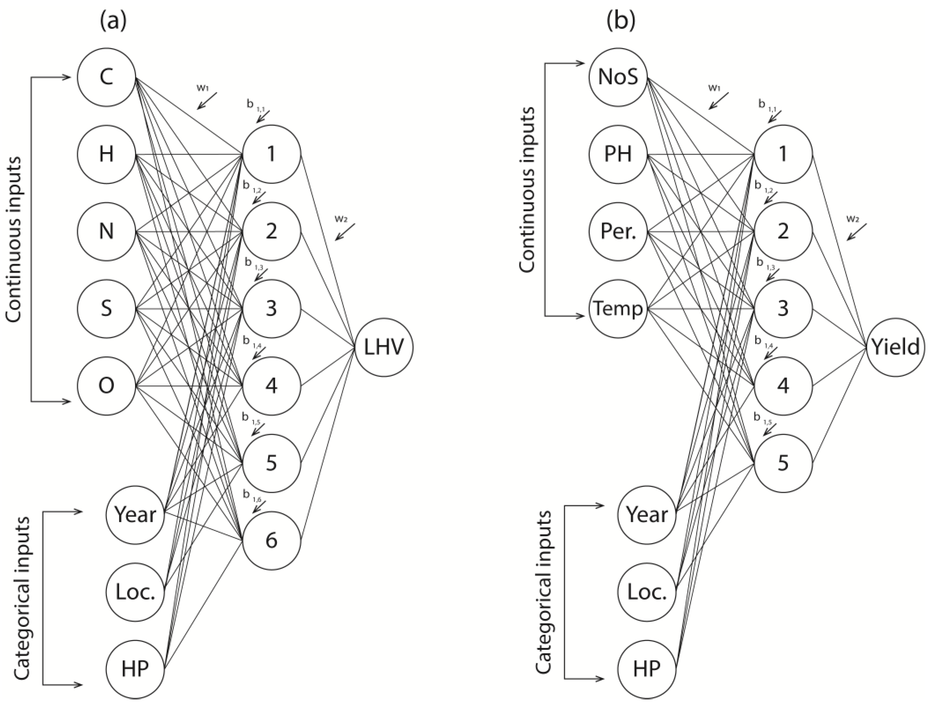 Agriengineering 06 00026 g001