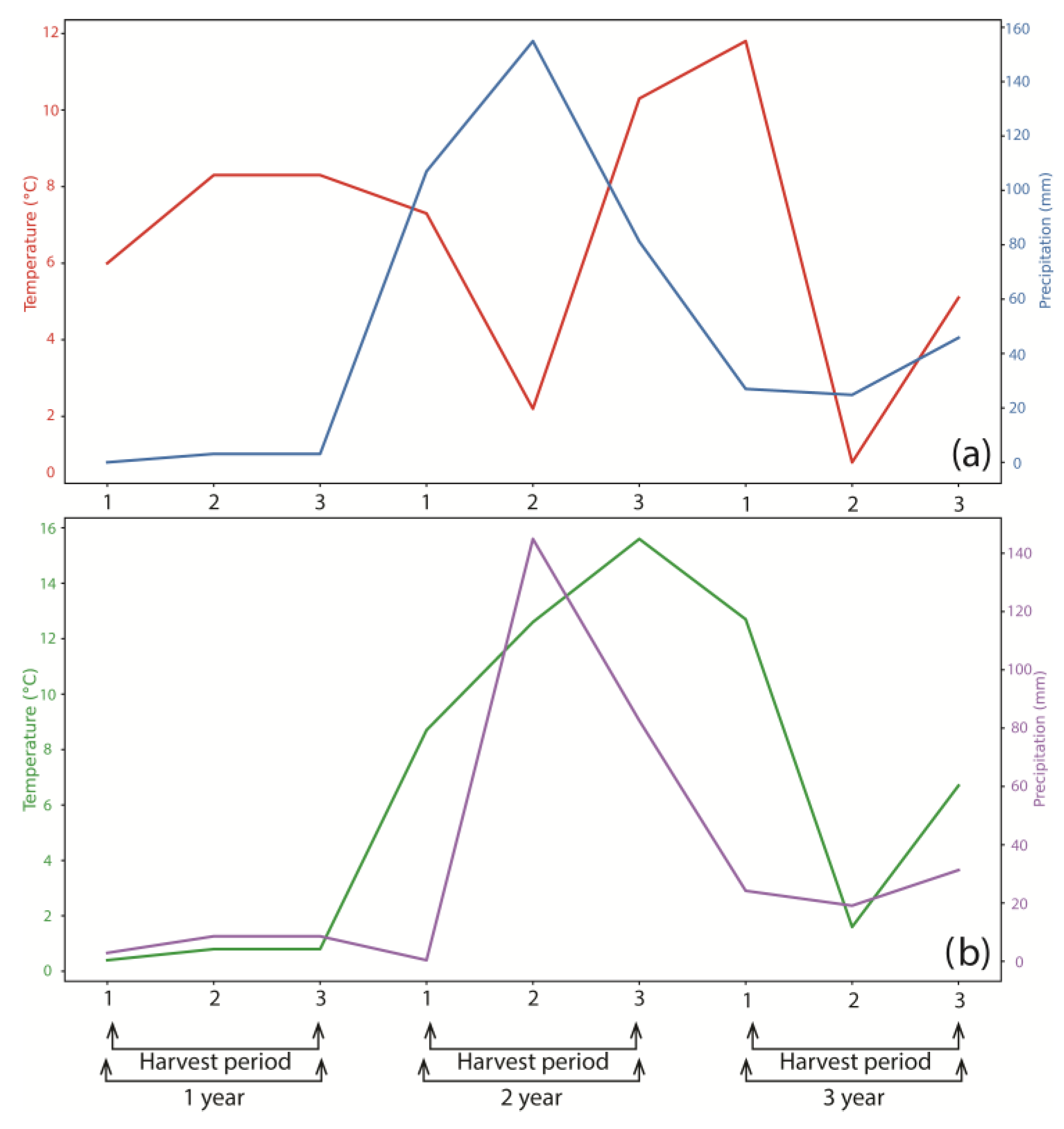 Agriengineering 06 00026 g002