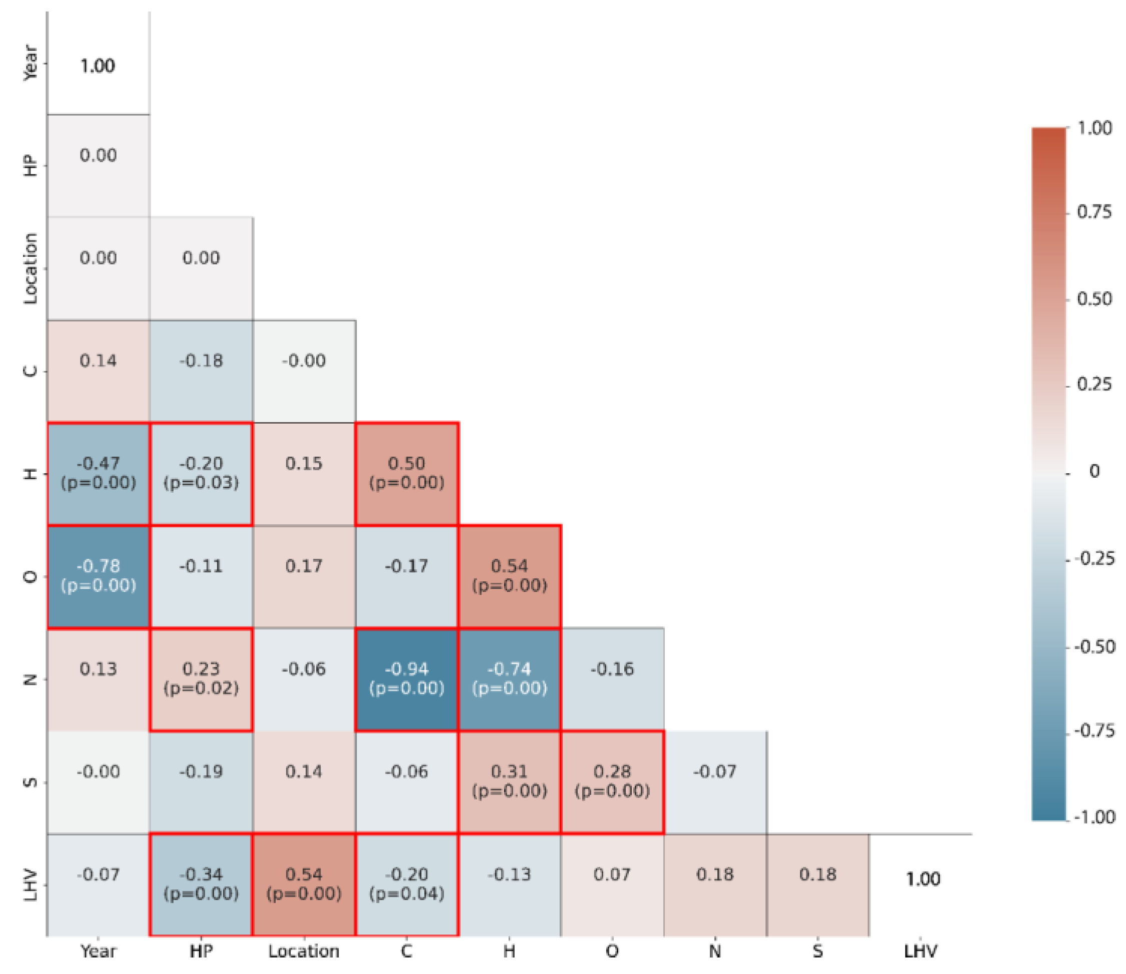 Agriengineering 06 00026 g003