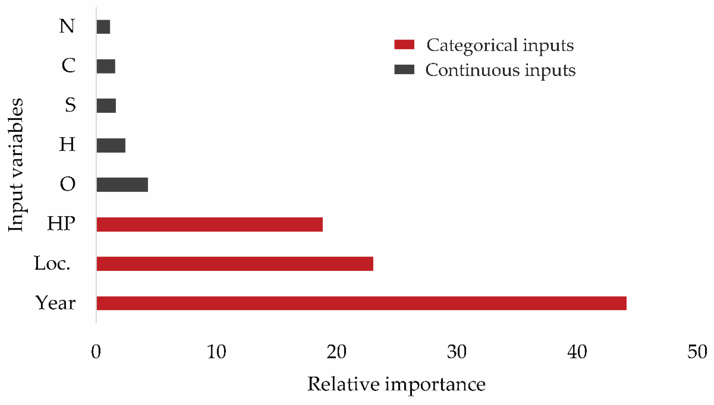 Agriengineering 06 00026 g007