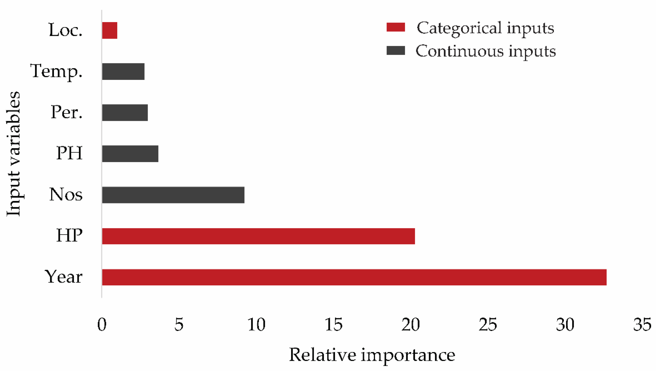 Agriengineering 06 00026 g008