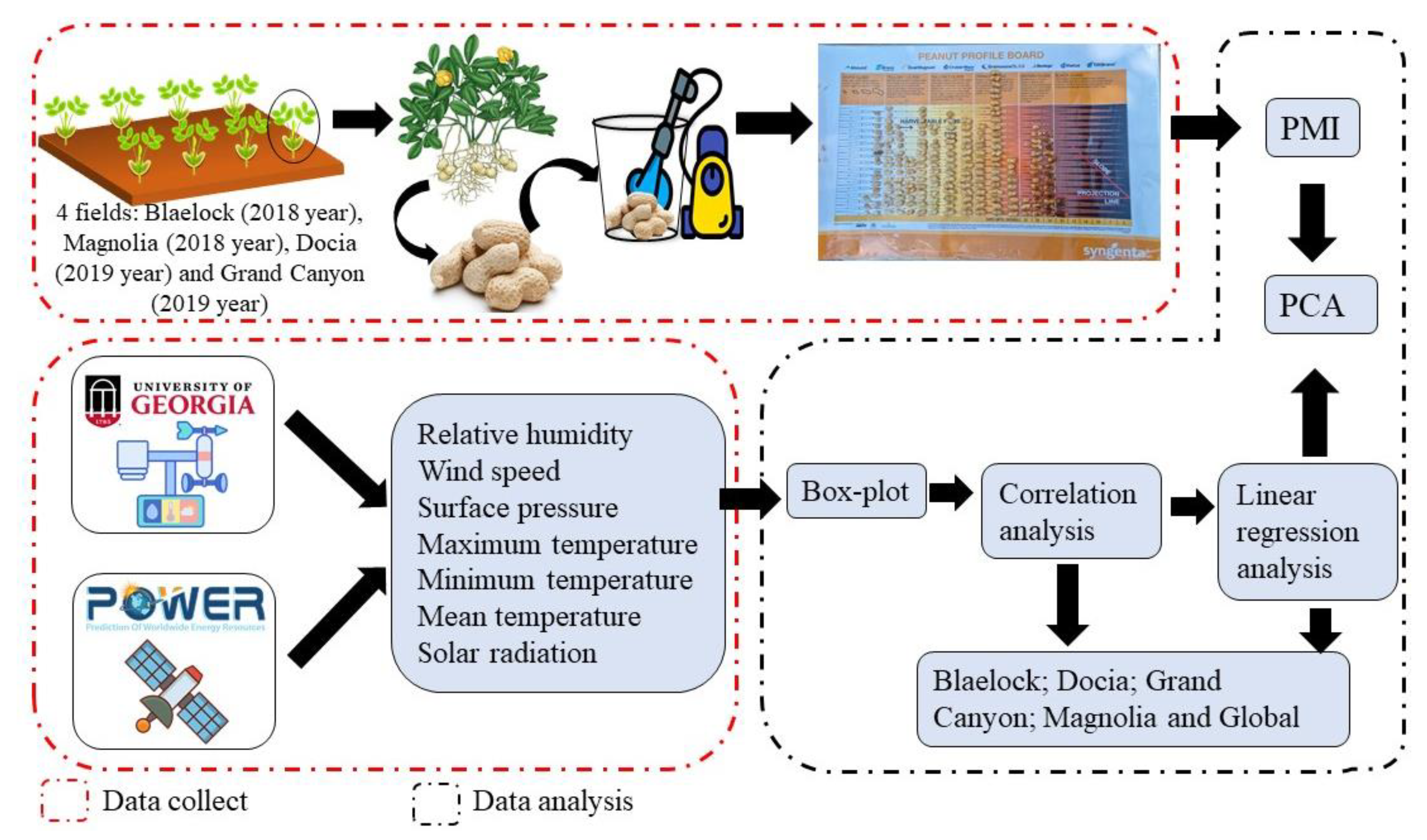 Agriengineering 06 00027 g002
