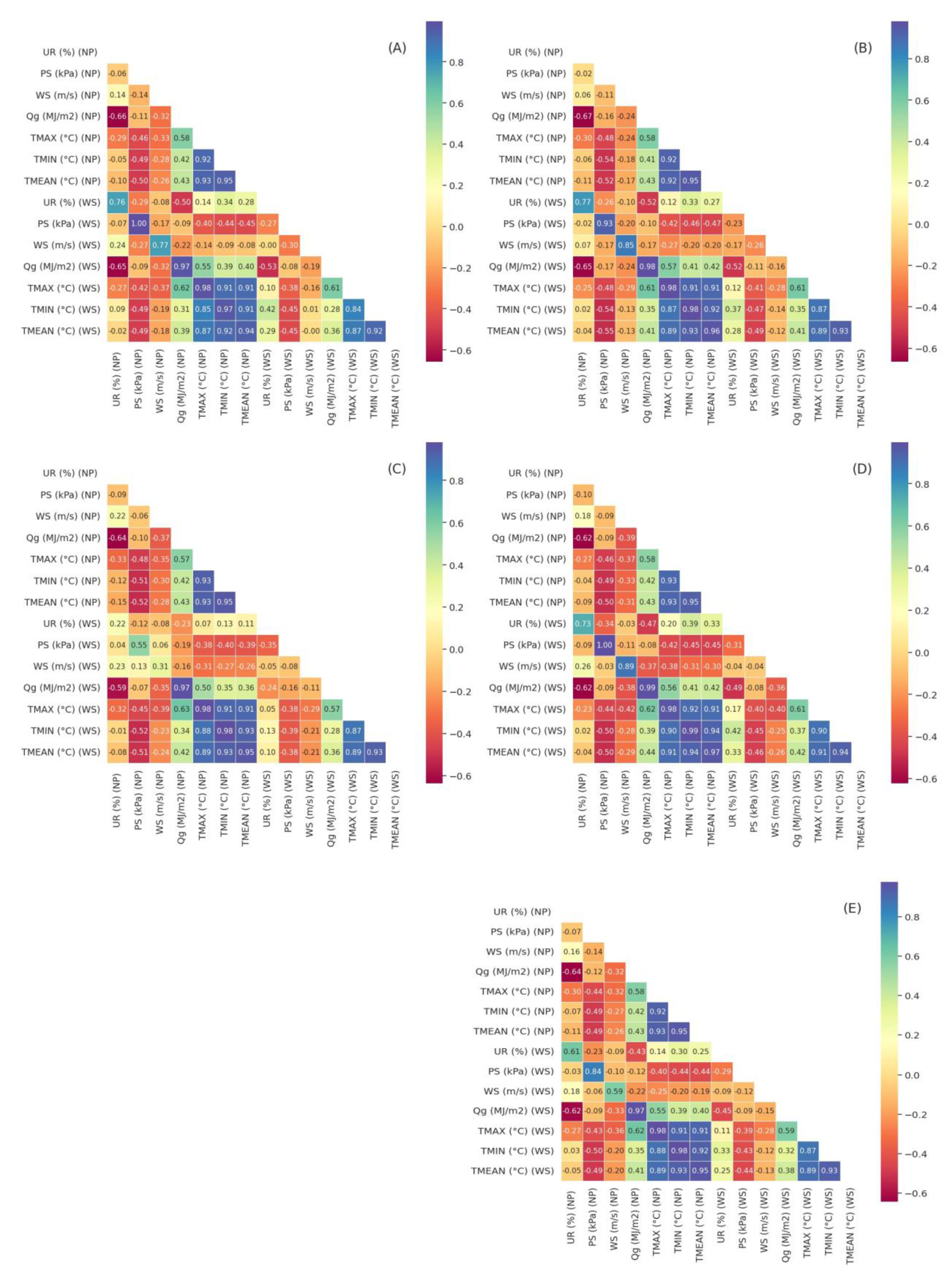 Agriengineering 06 00027 g003