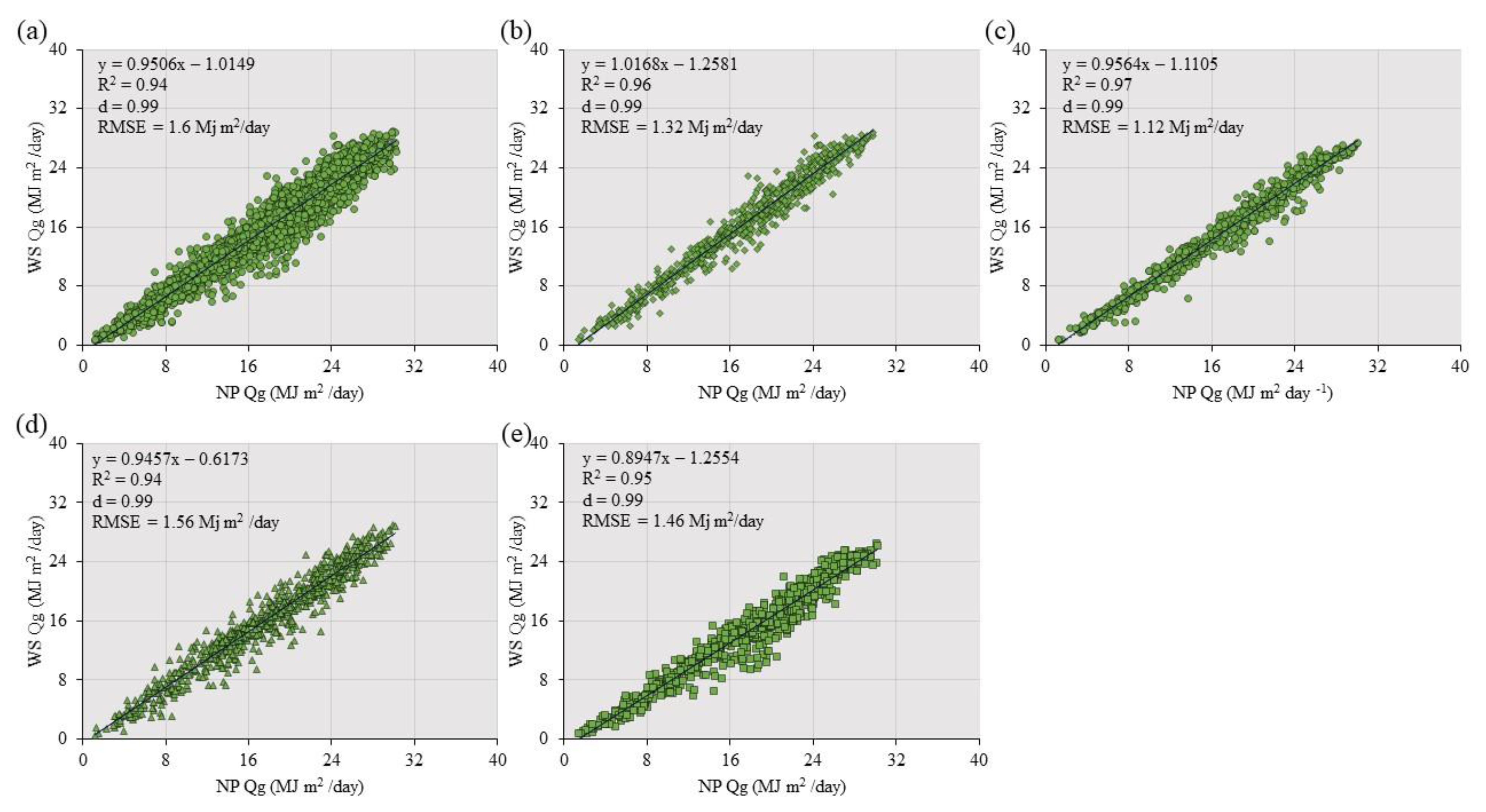 Agriengineering 06 00027 g006